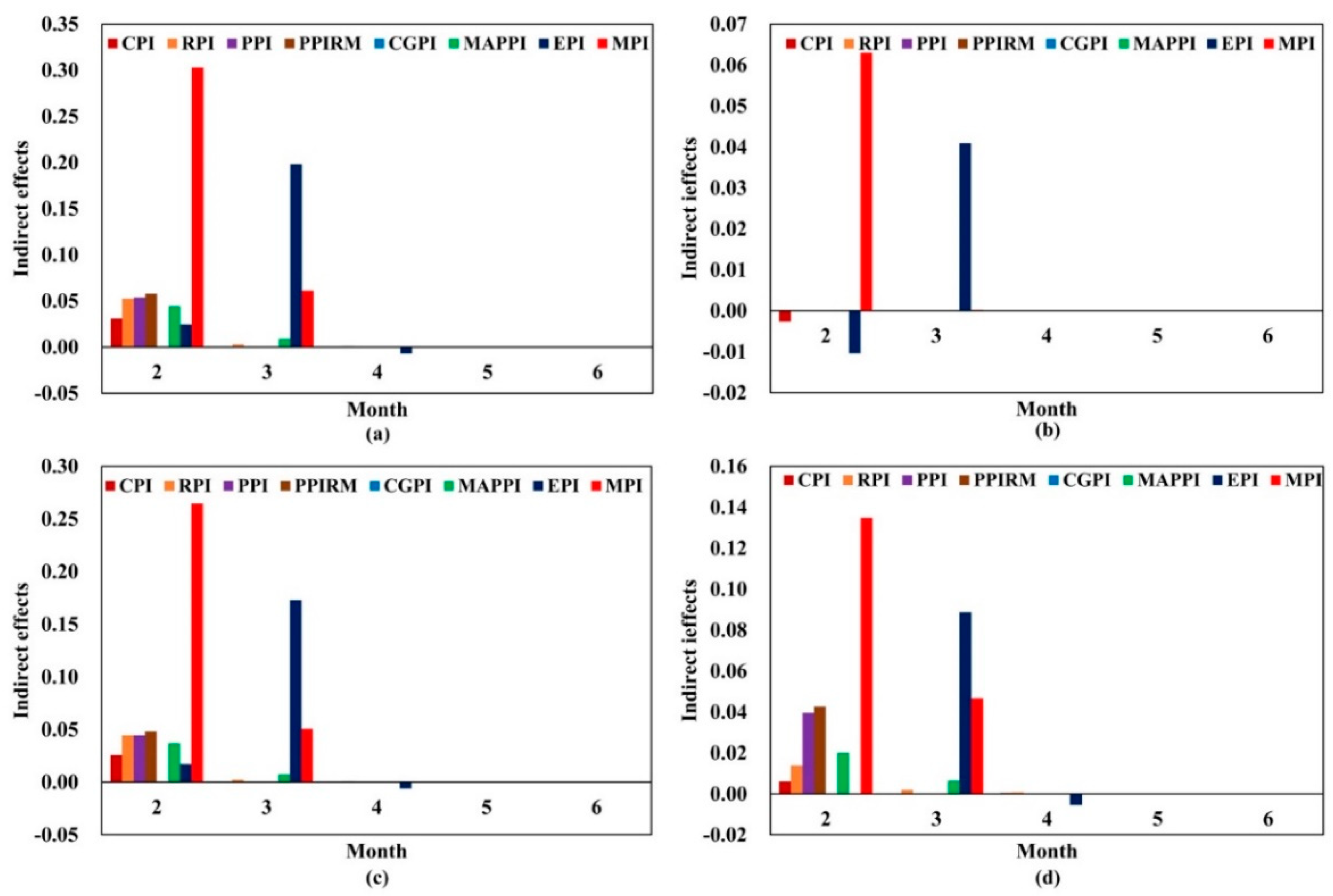 Entropy 24 00944 g004