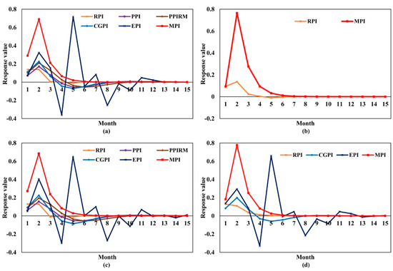 Entropy 24 00944 g0a1 550