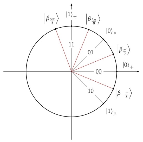 Entropy 24 00945 g005 550