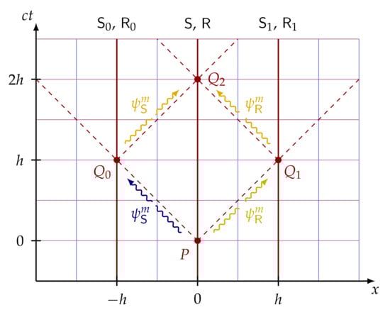 Entropy 24 00945 g009 550