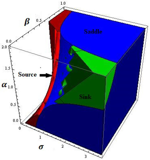 Entropy 24 00949 g002 550