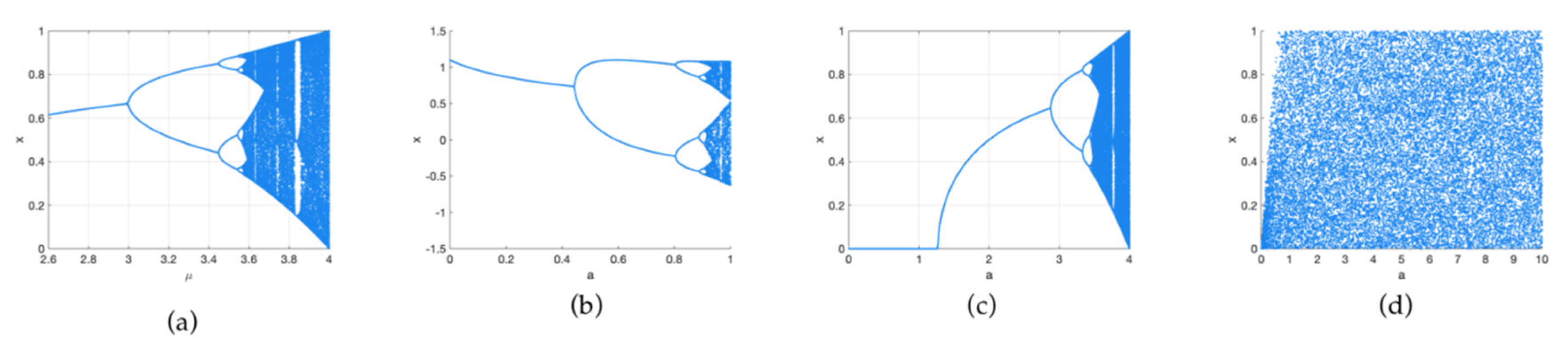 Entropy 24 00958 g001