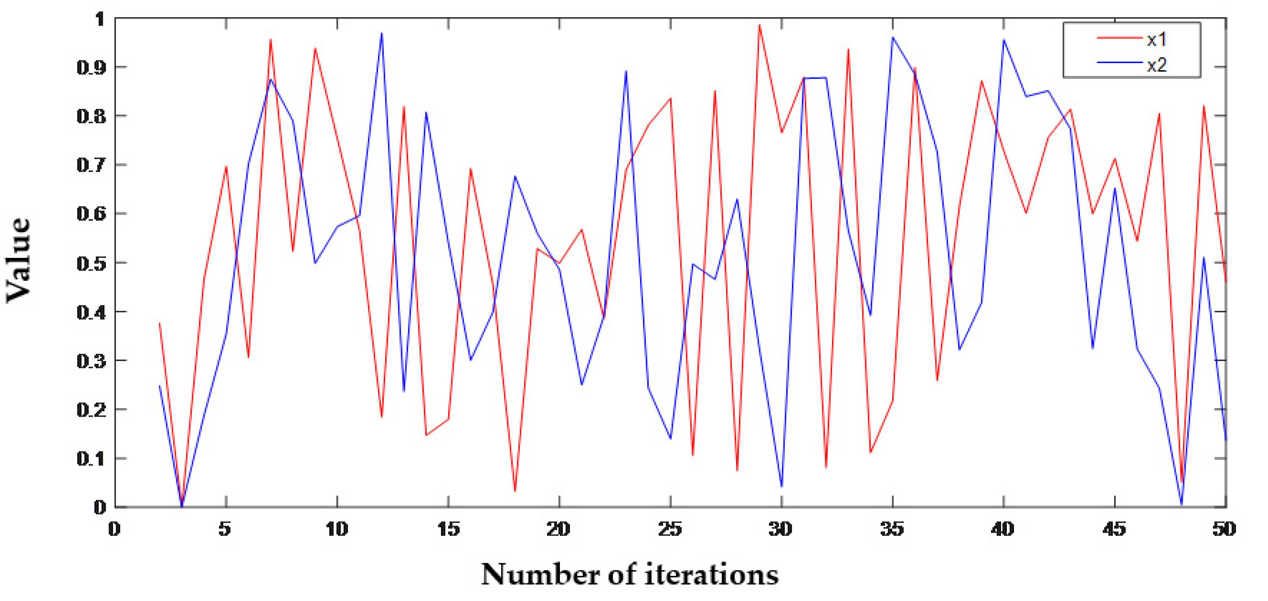 Entropy 24 00958 g002