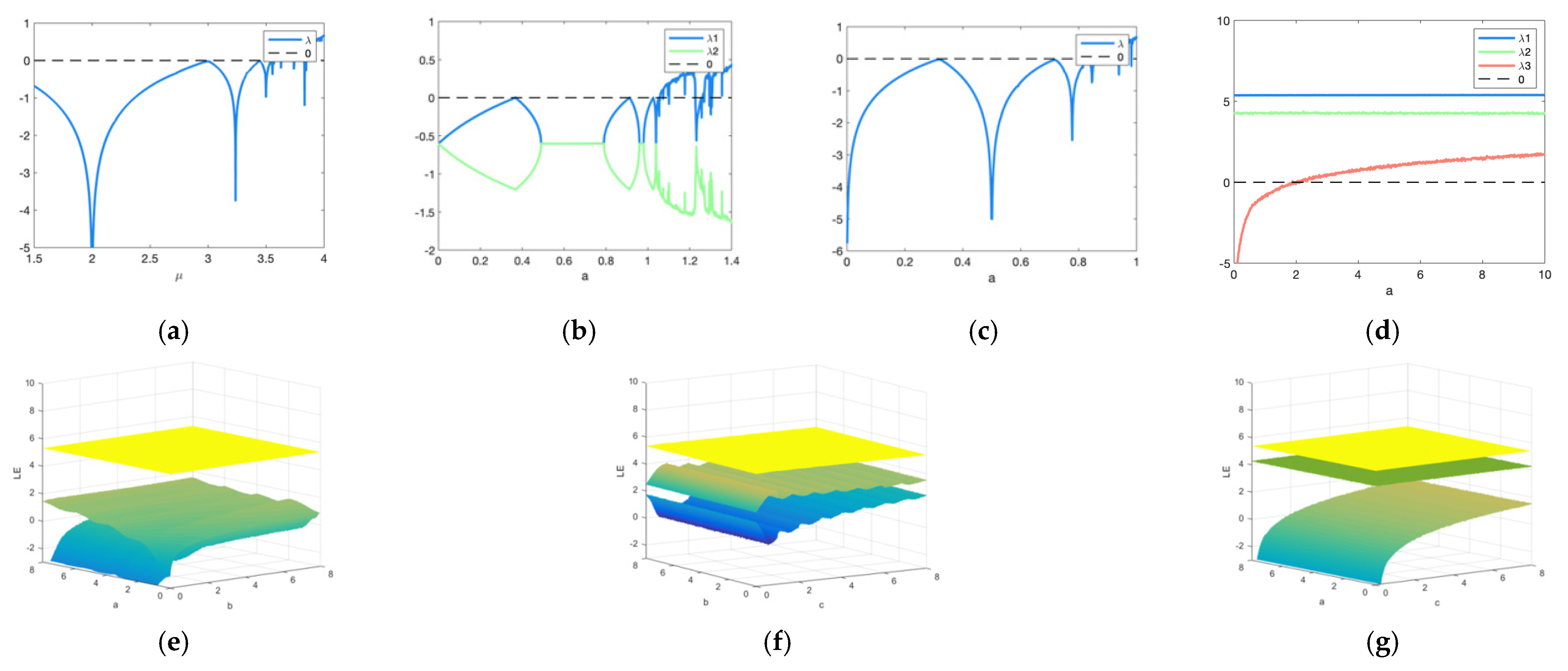 Entropy 24 00958 g003