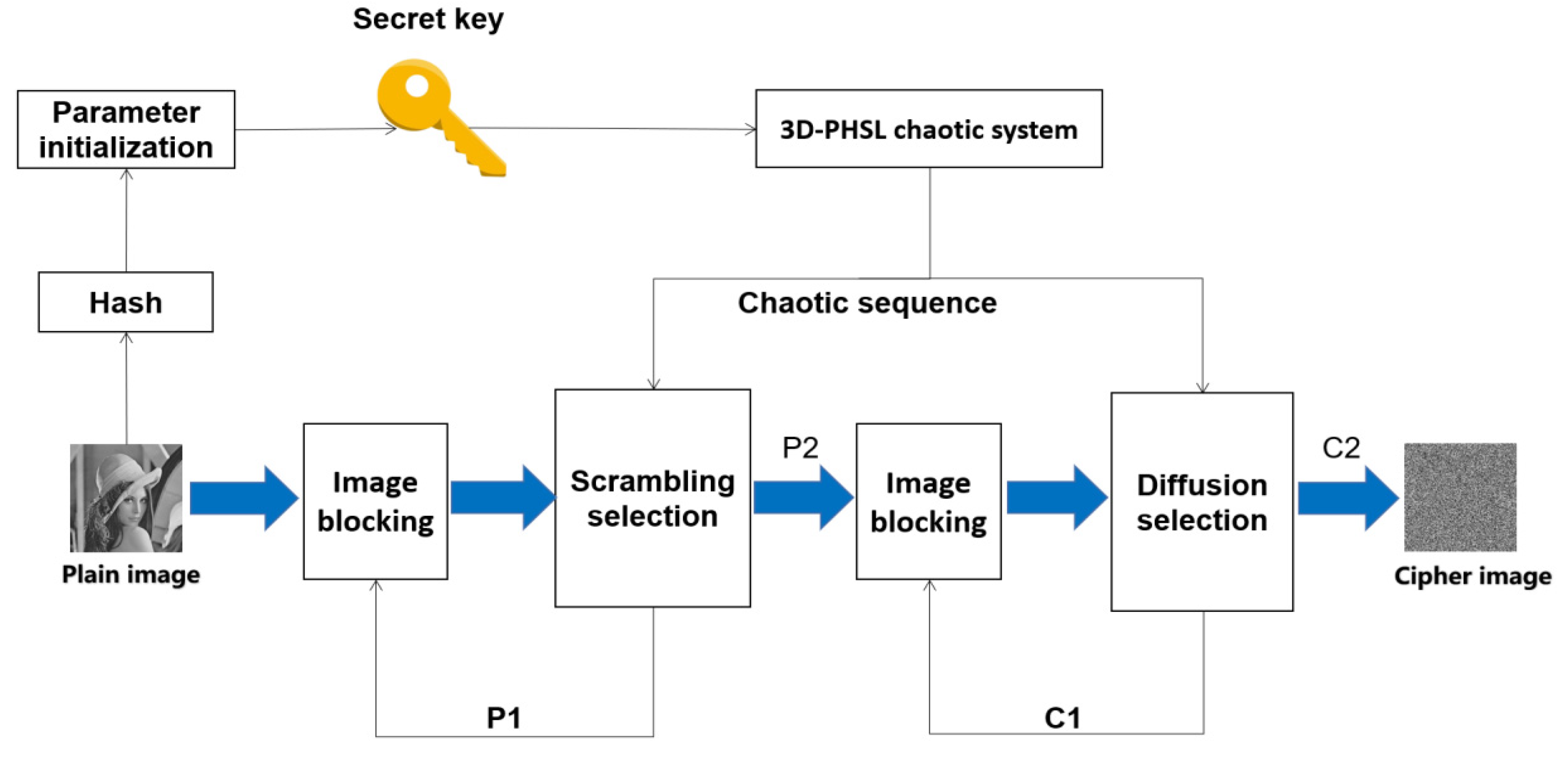 Entropy 24 00958 g005