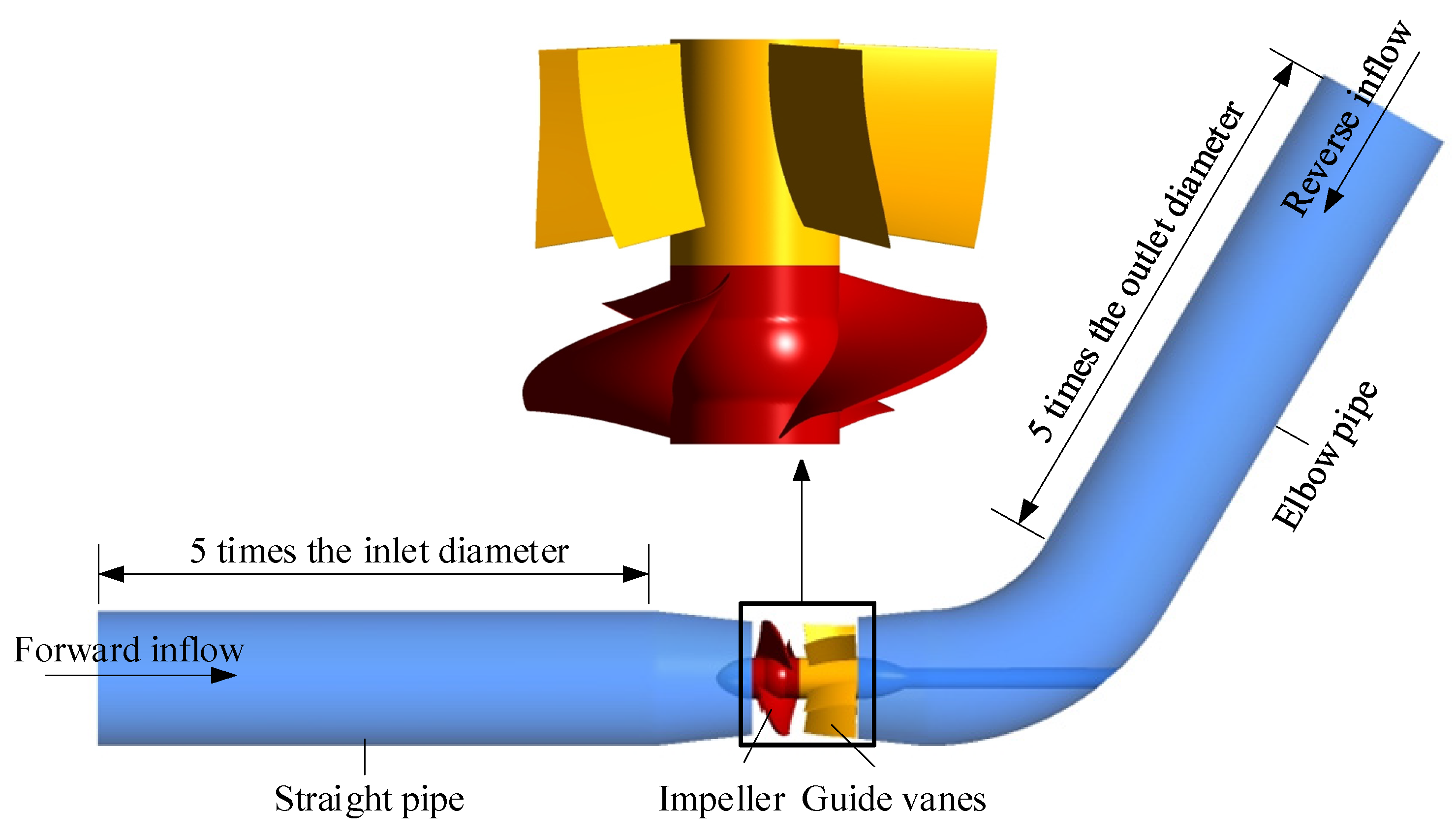 Entropy 24 00962 g001