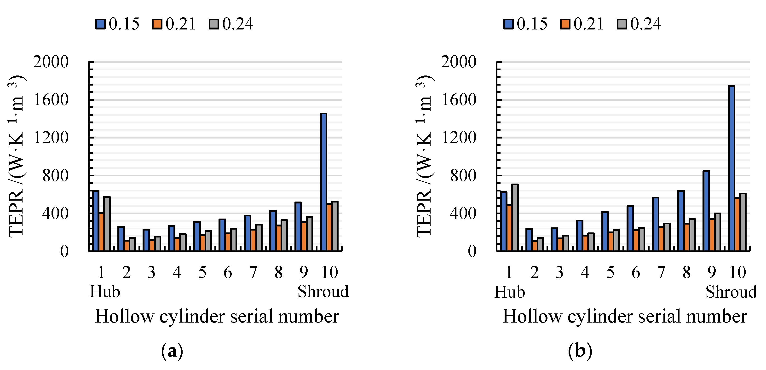 Entropy 24 00962 g012