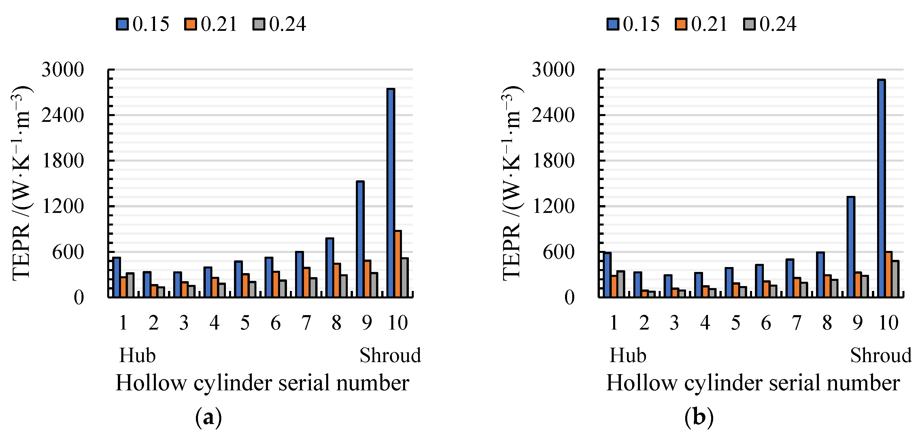 Entropy 24 00962 g017