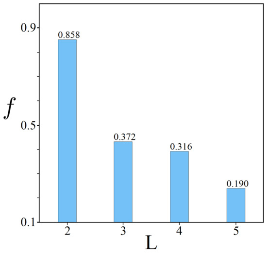 Entropy 24 00963 g0a1 550