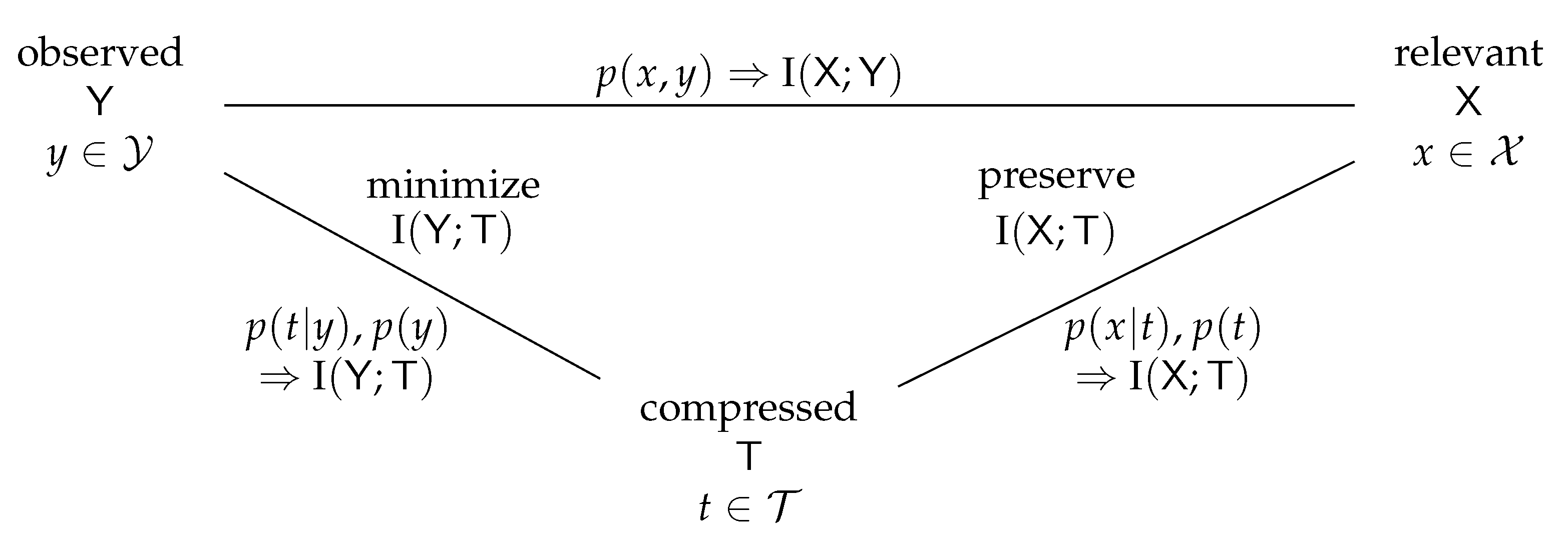 Entropy 24 00972 g001