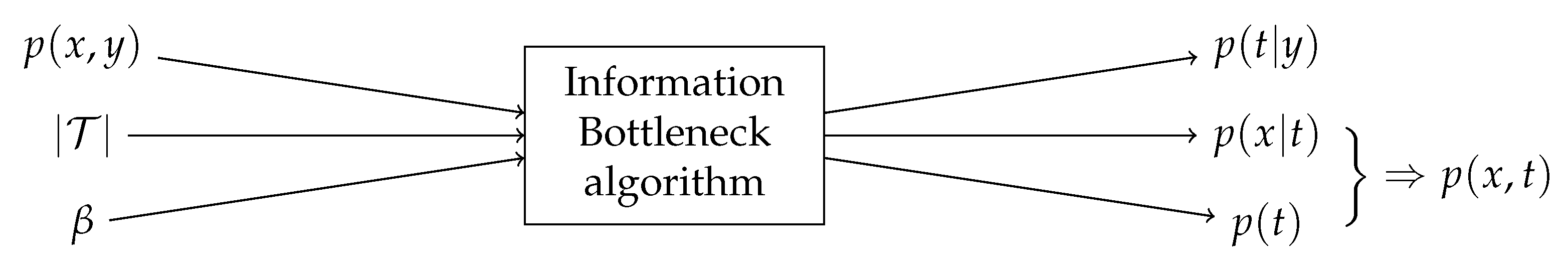 Entropy 24 00972 g002