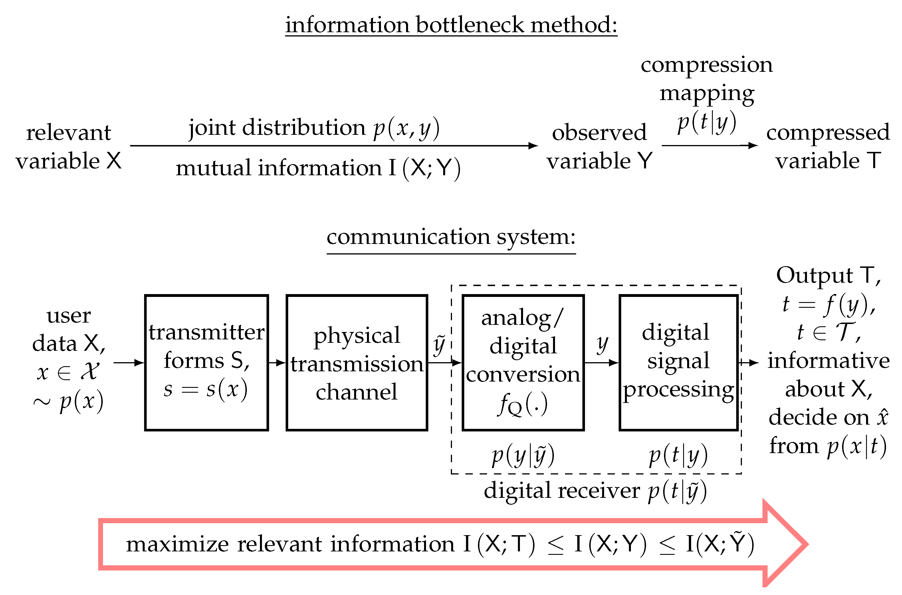 Entropy 24 00972 g004