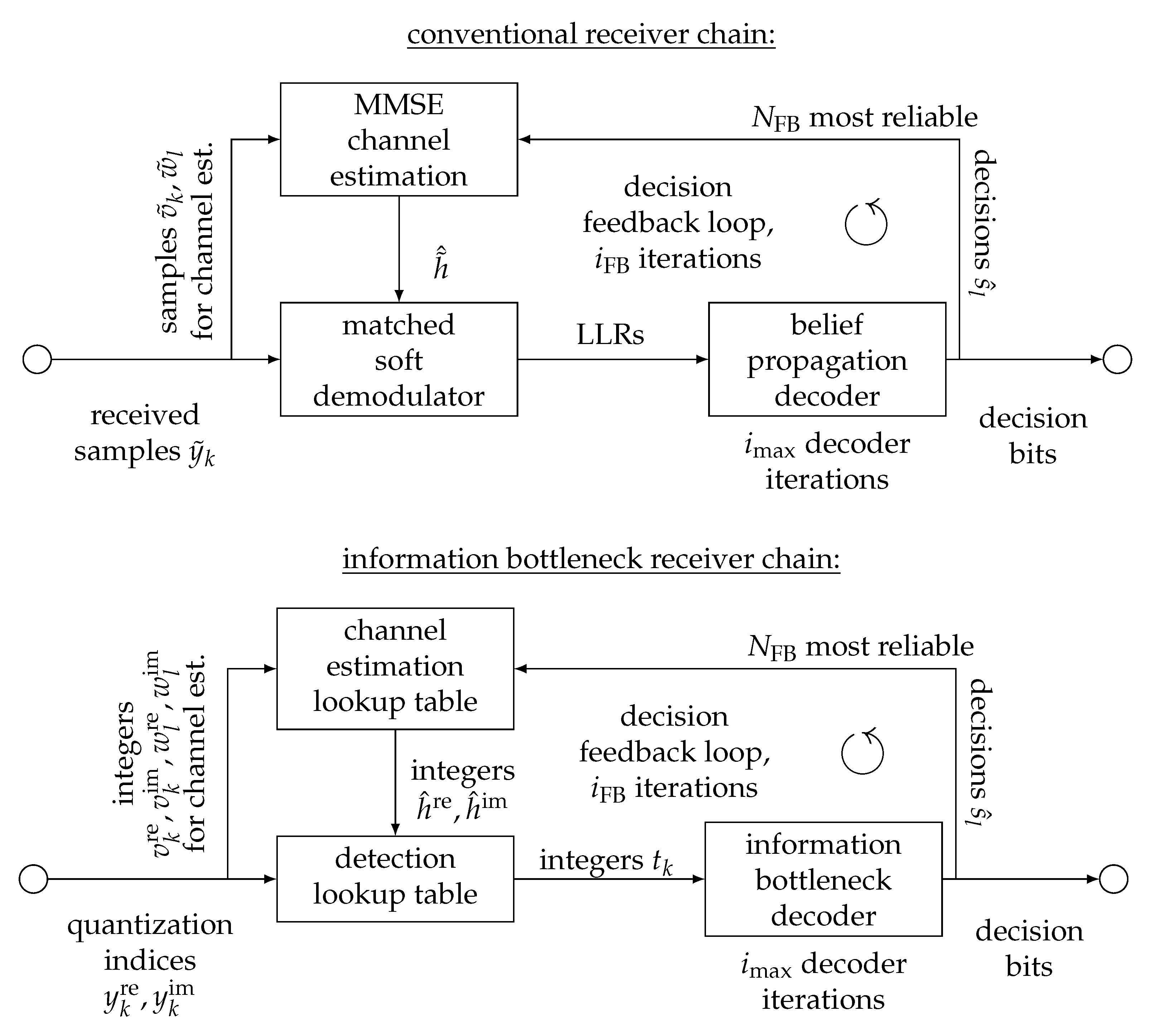 Entropy 24 00972 g006