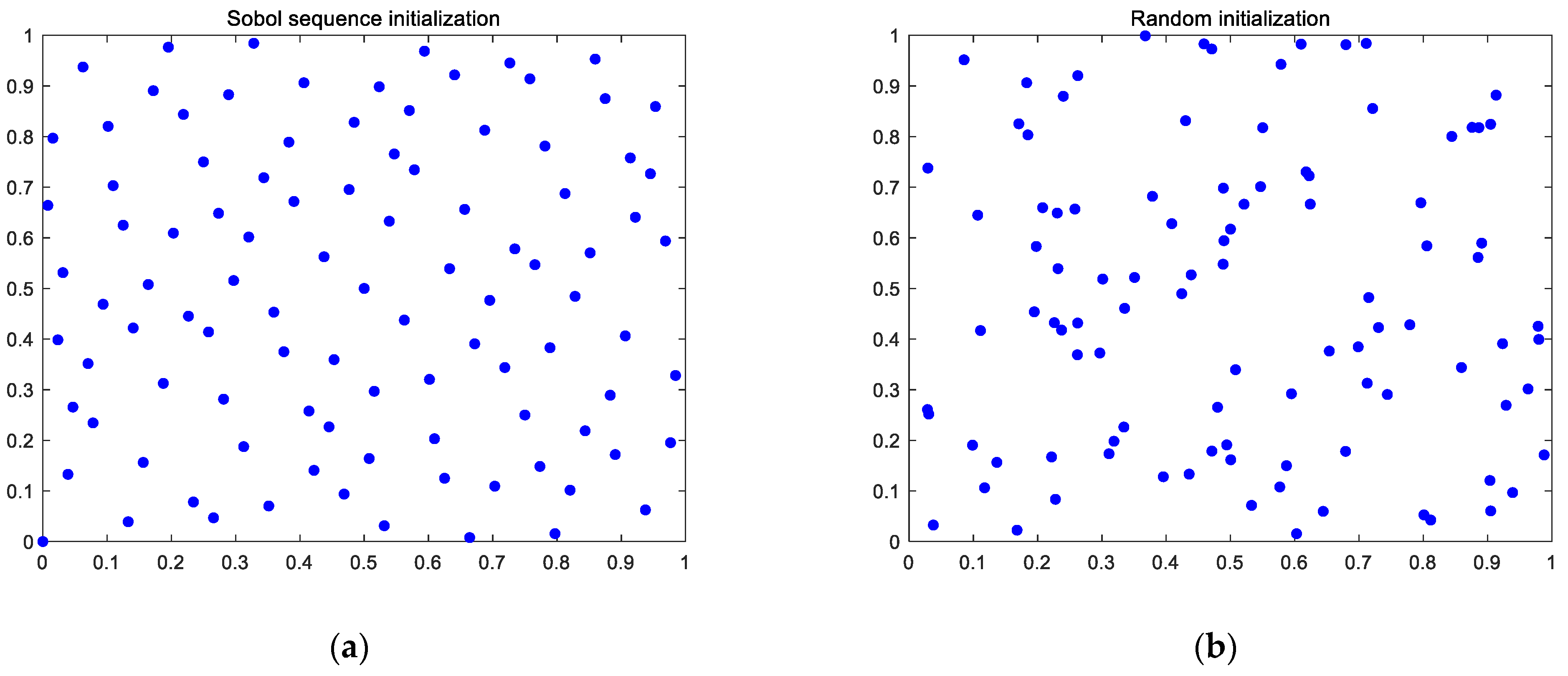 Entropy 24 00973 g001