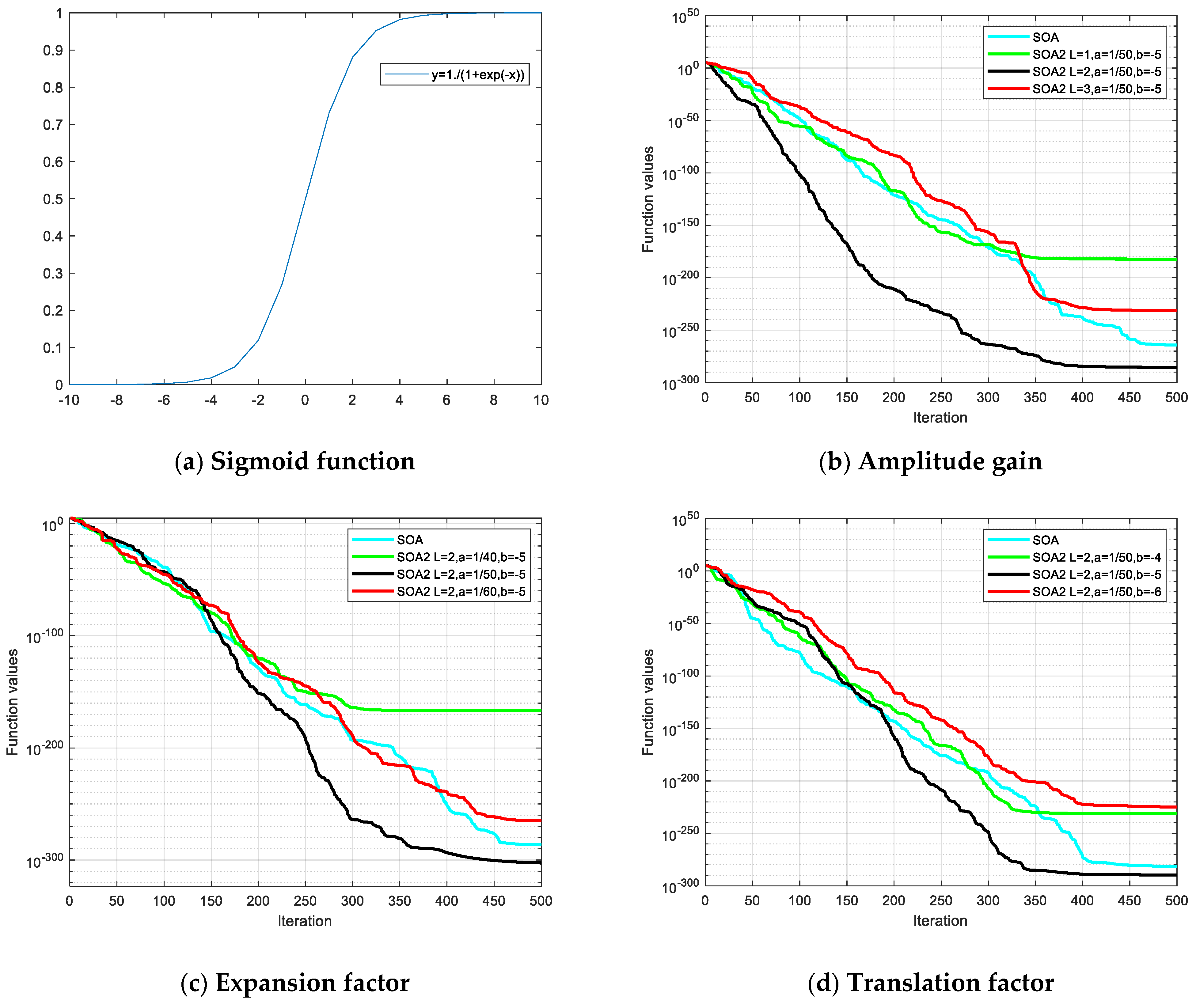 Entropy 24 00973 g002