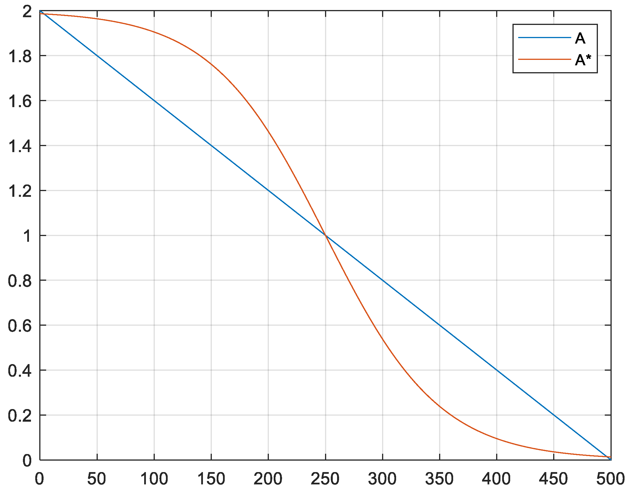 Entropy 24 00973 g003