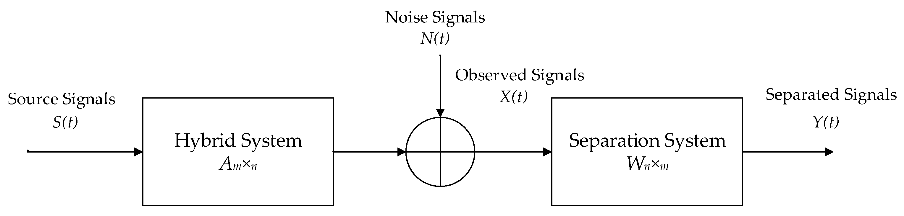 Entropy 24 00973 g006