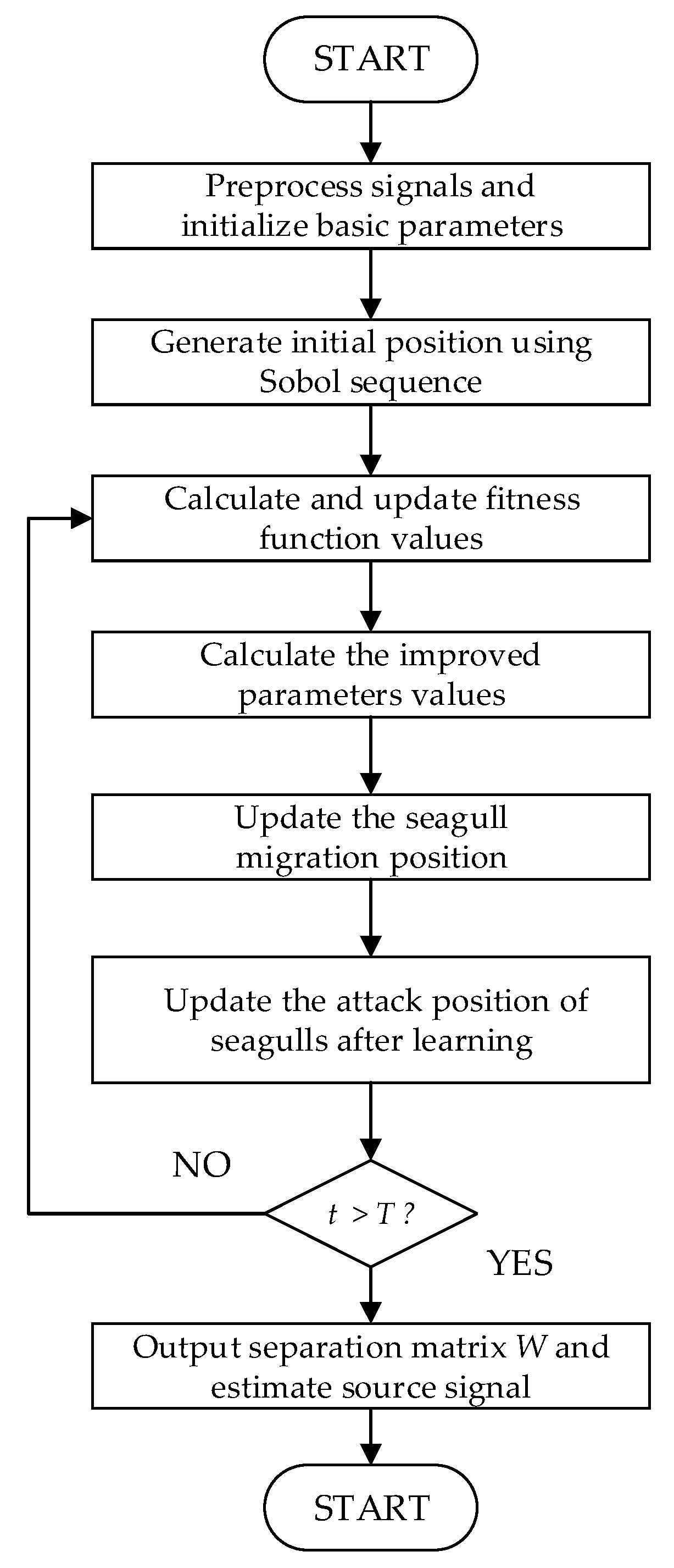 Entropy 24 00973 g007