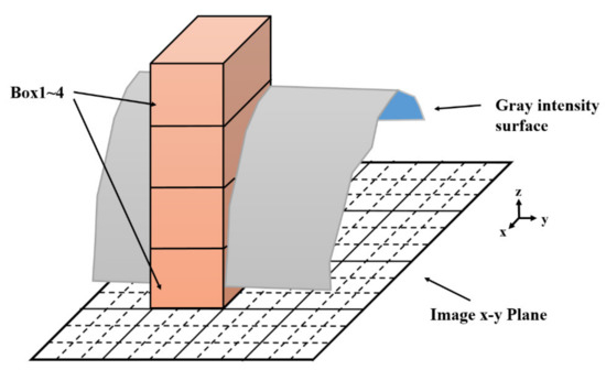 Entropy 24 00977 g001 550