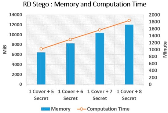 Entropy 24 00982 g0a1 550