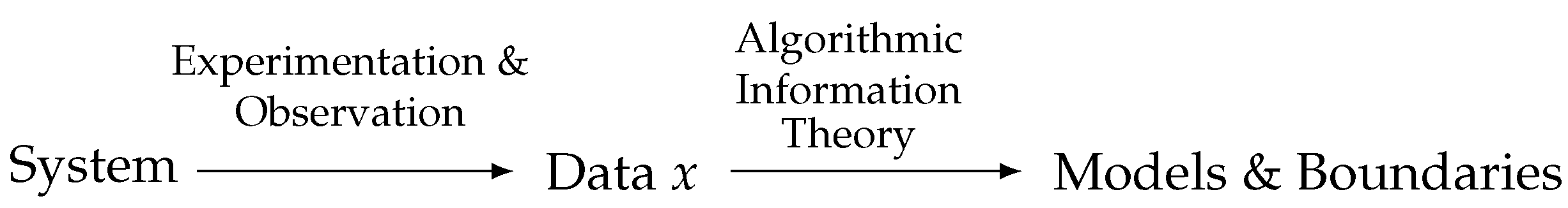 Entropy 24 00985 g001