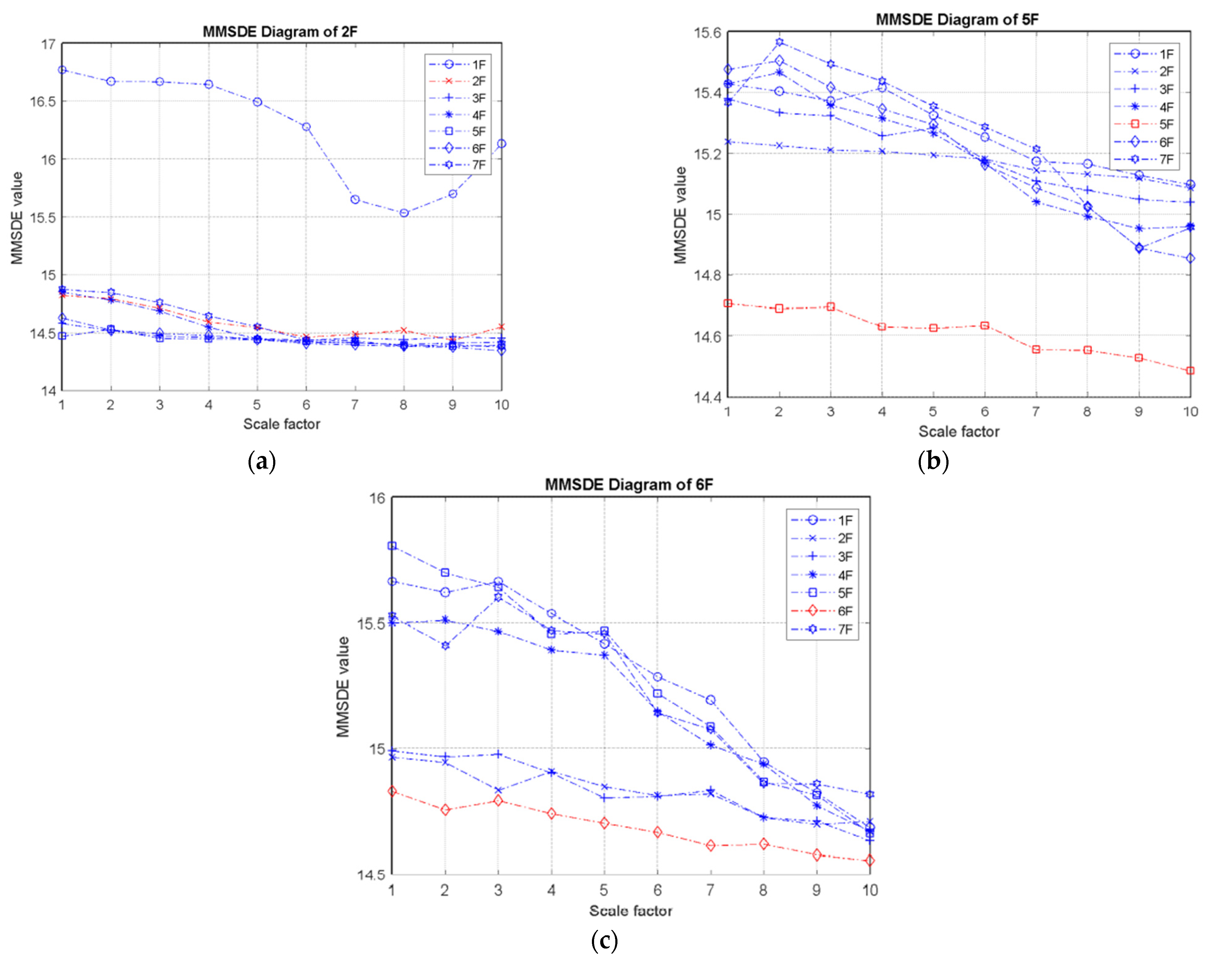 Entropy 24 00987 g005