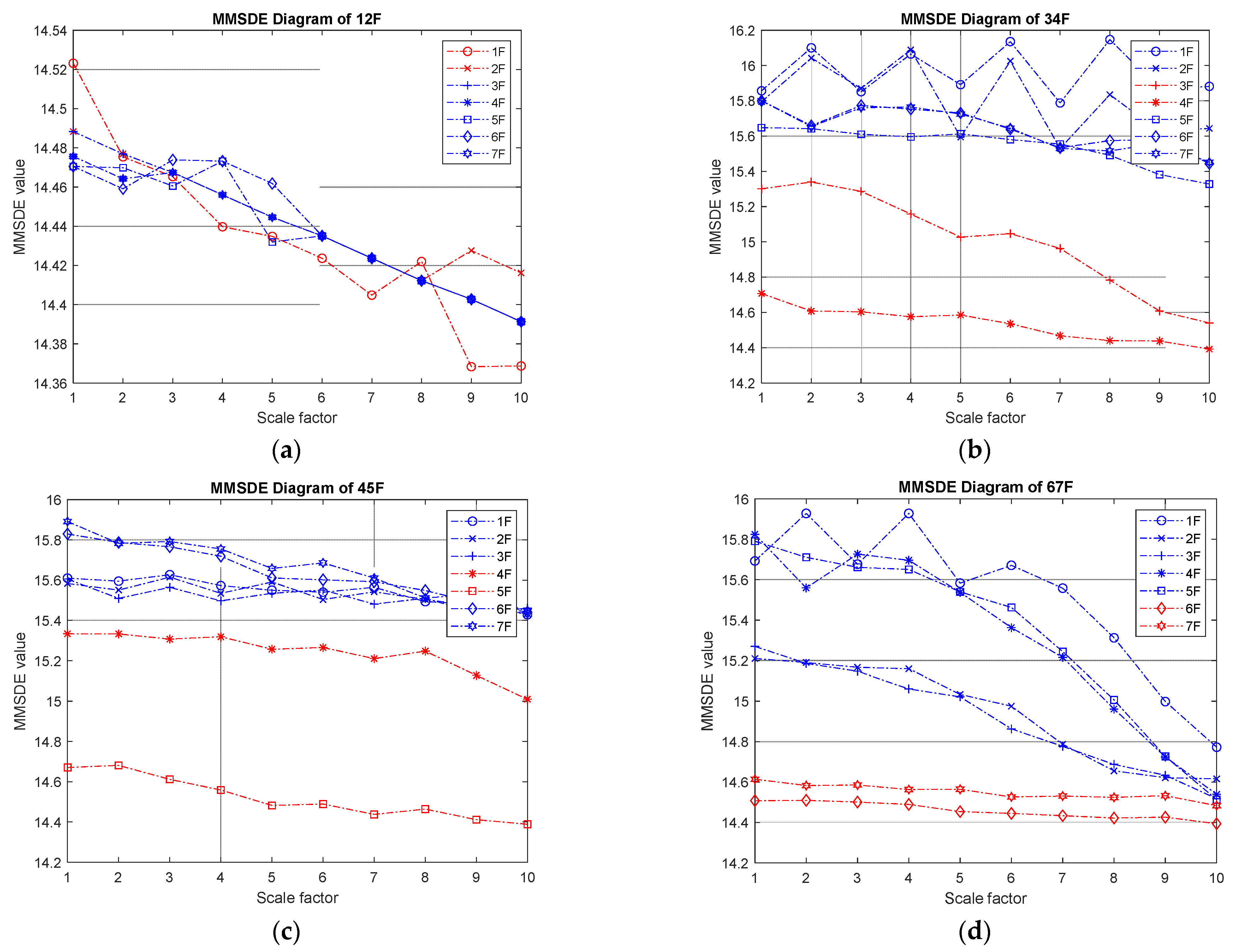 Entropy 24 00987 g006