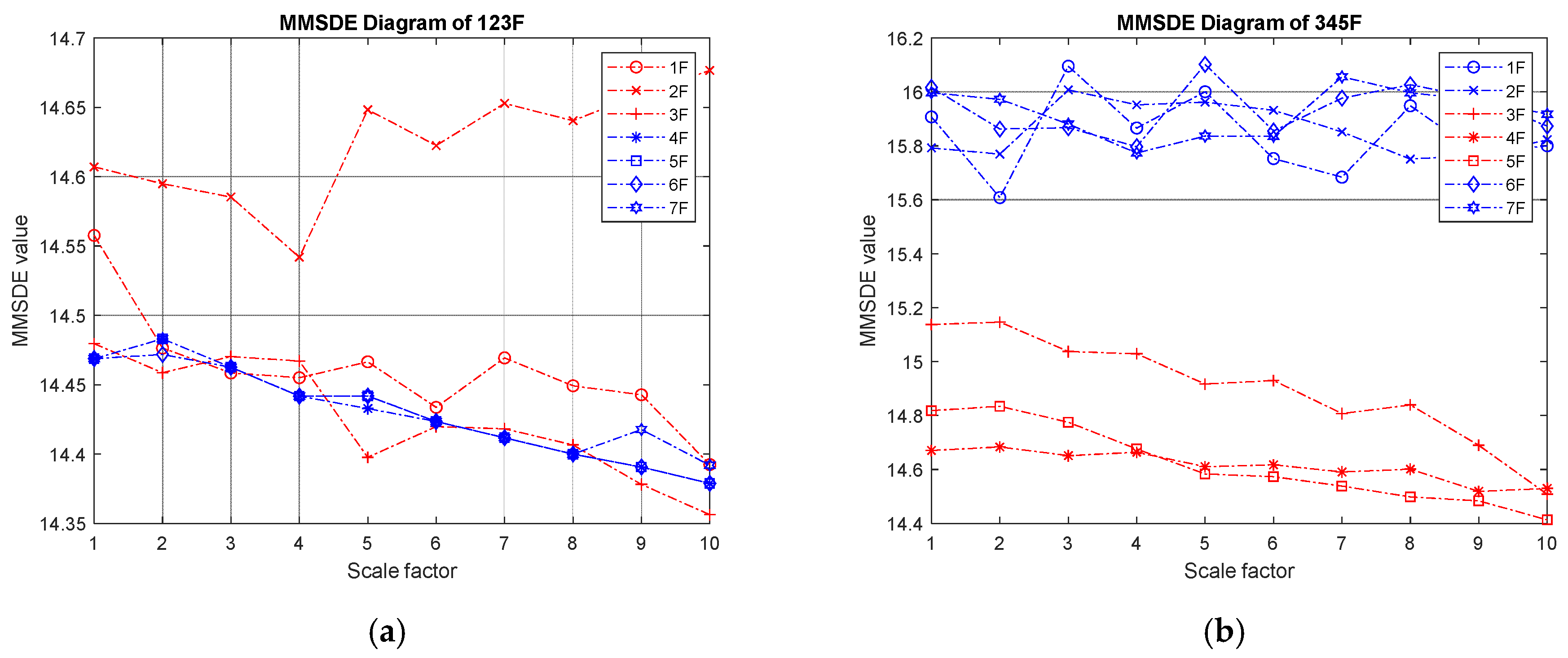 Entropy 24 00987 g007a