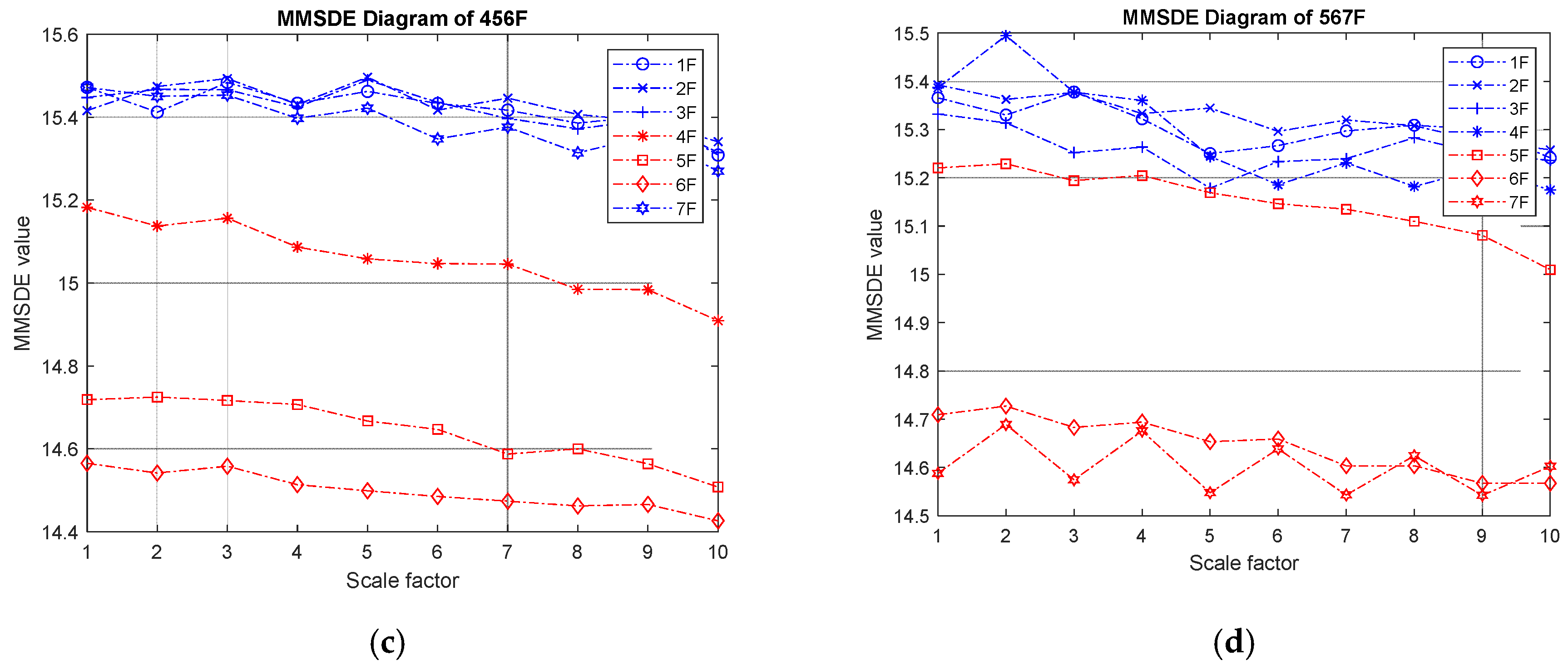 Entropy 24 00987 g007b