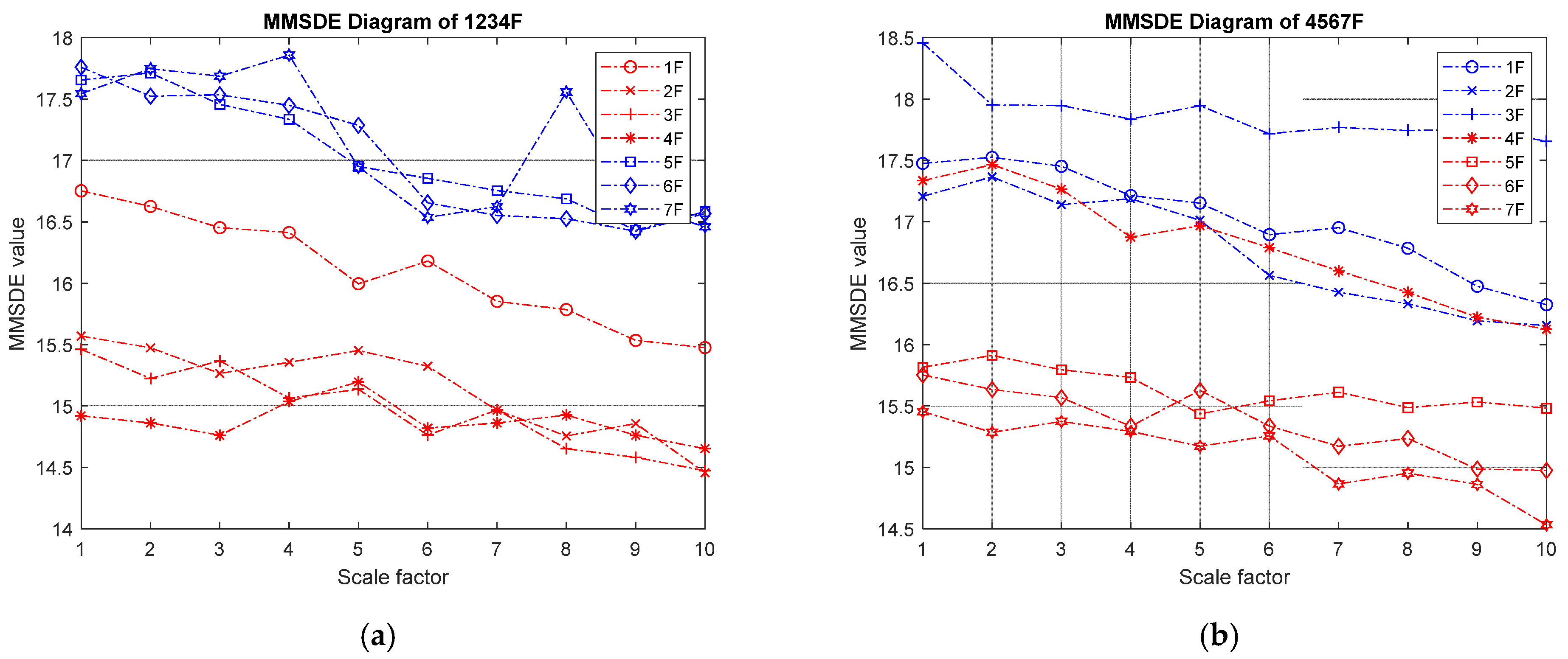 Entropy 24 00987 g018