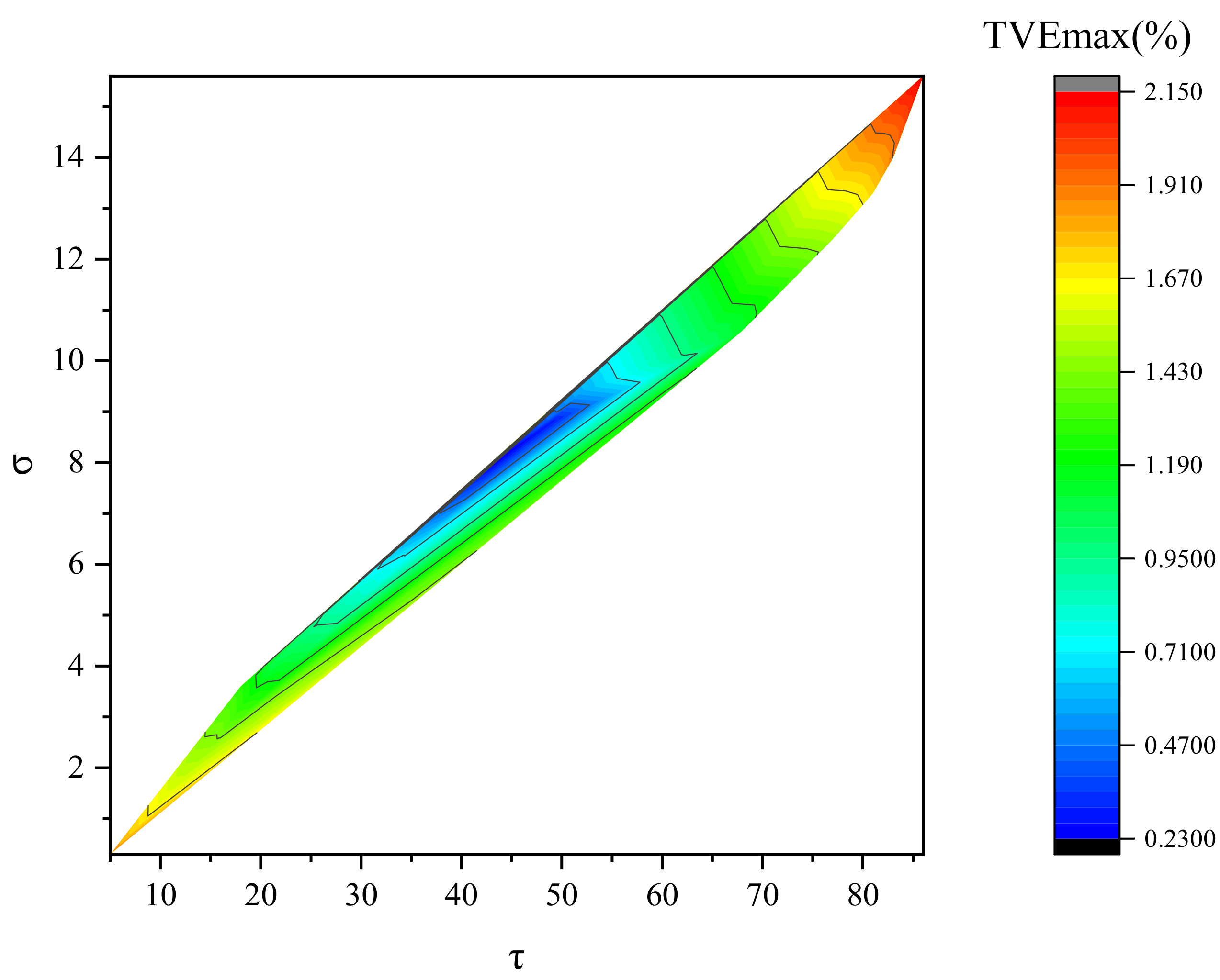 Entropy 24 00991 g002