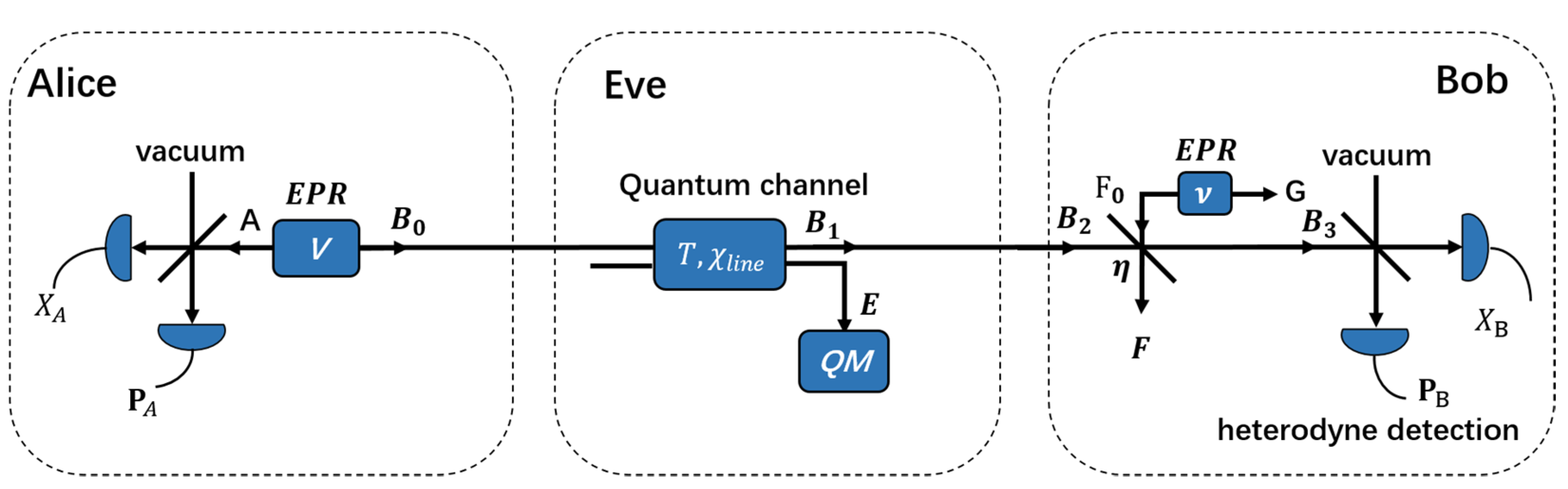 Entropy 24 00992 g002