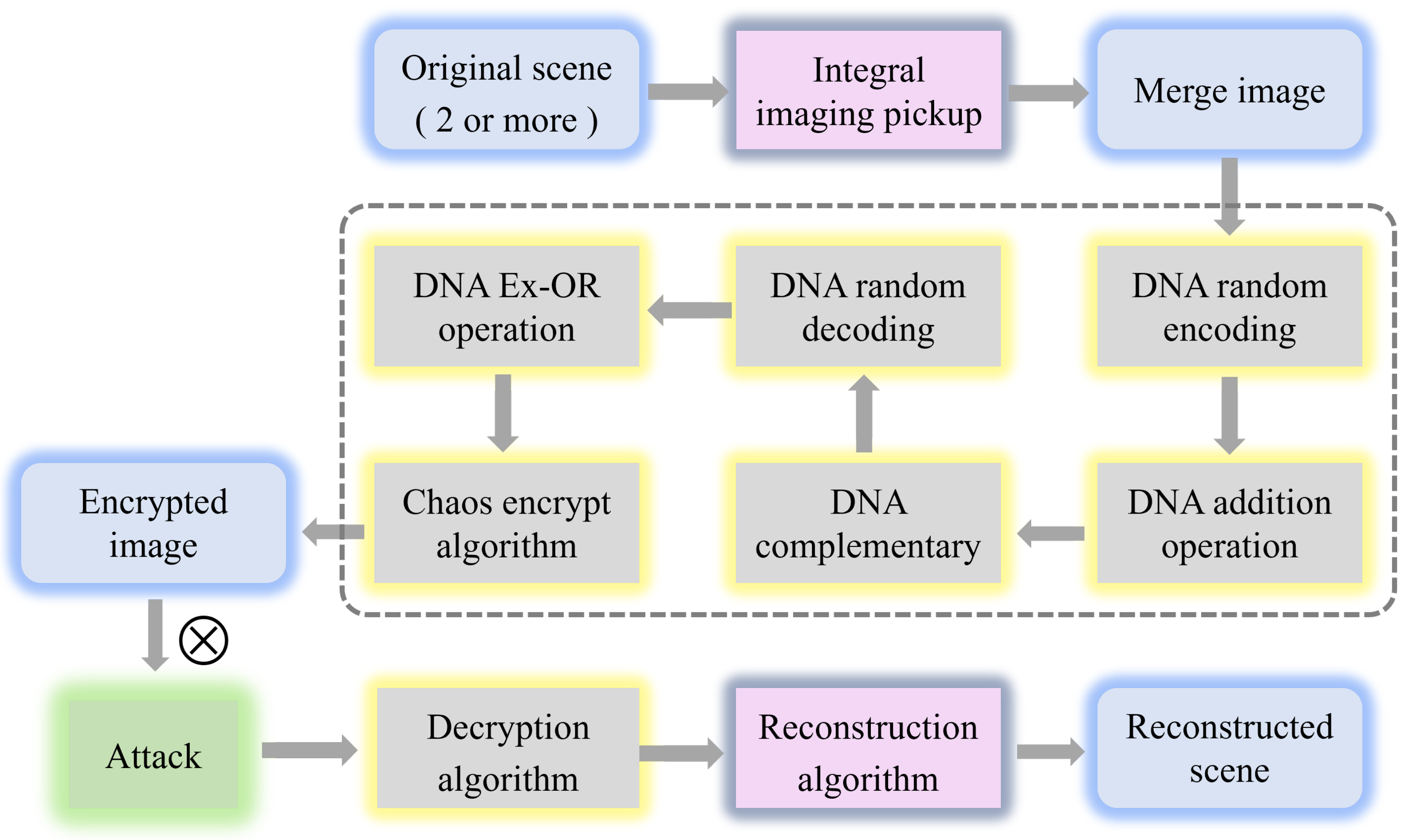 Entropy 24 00996 g003