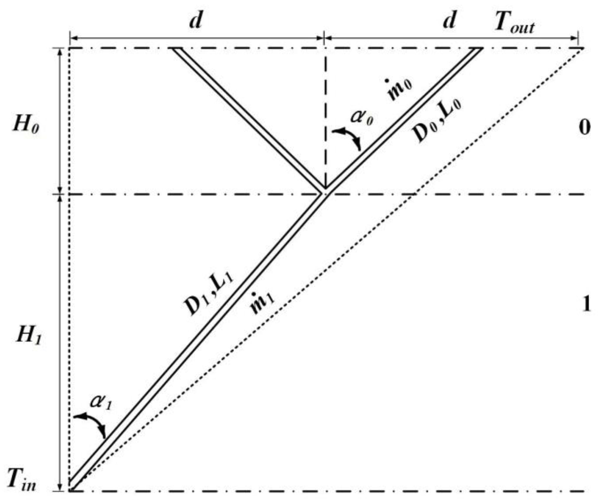 Entropy 24 00999 g001