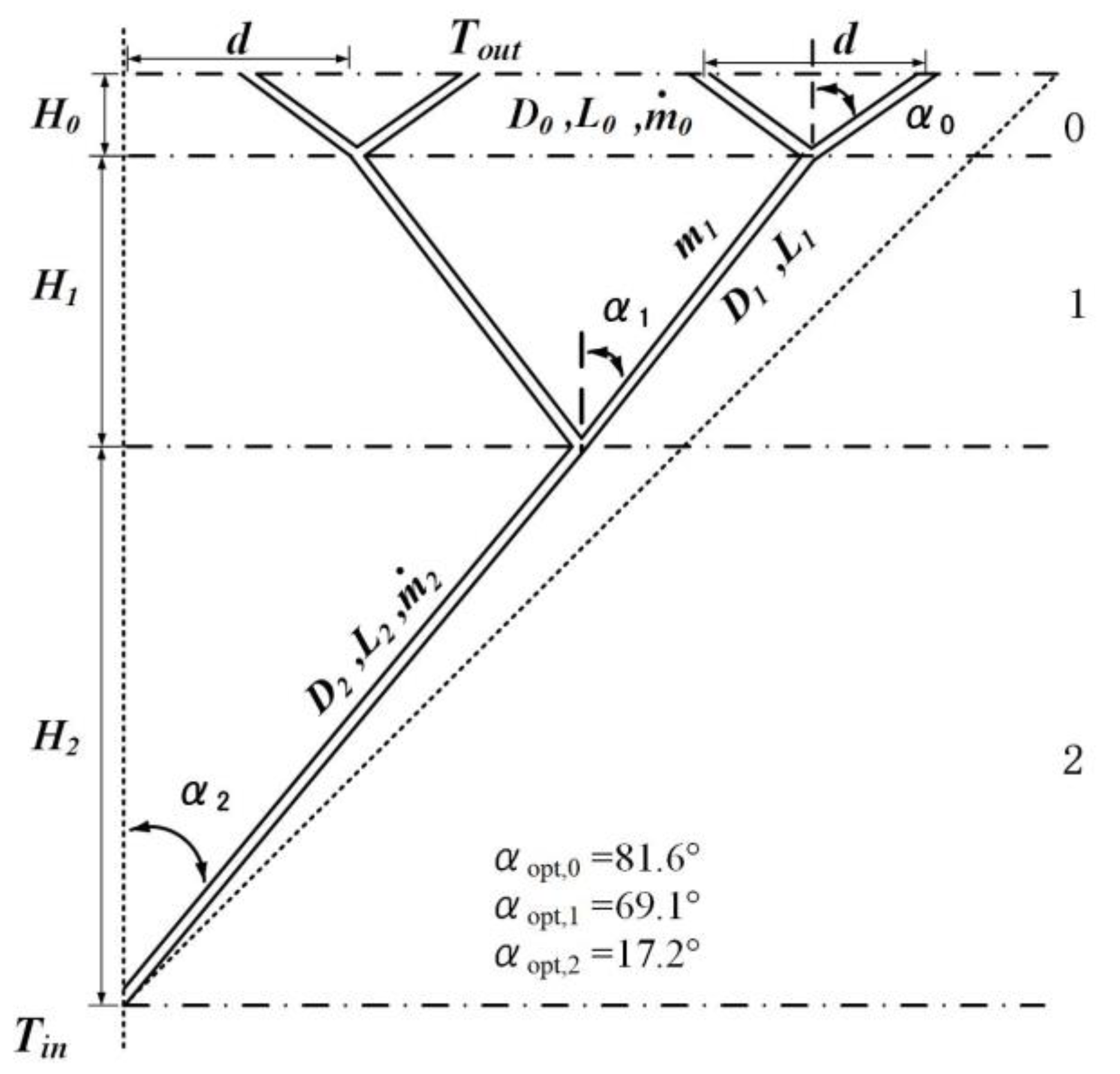 Entropy 24 00999 g002