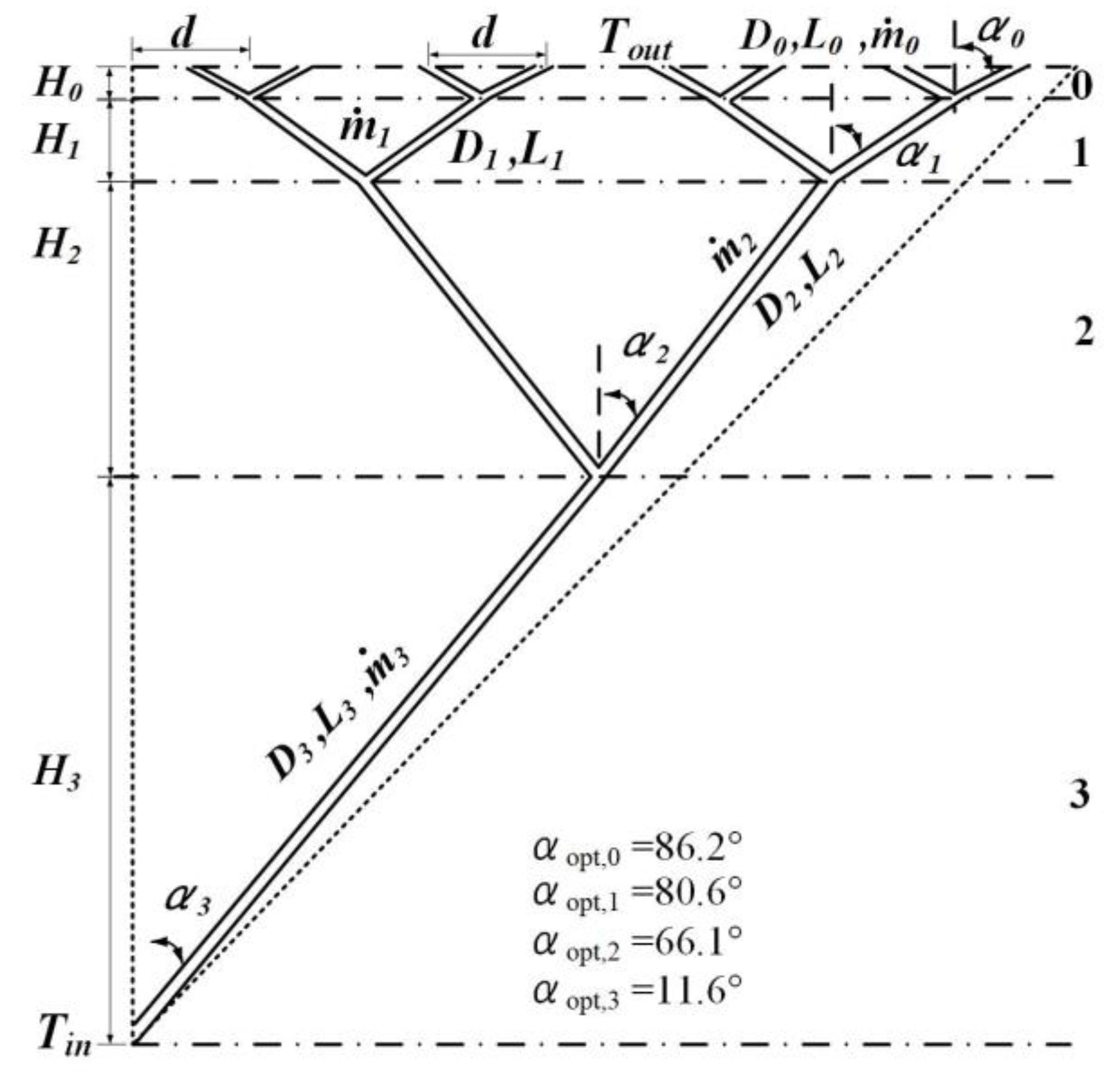Entropy 24 00999 g003