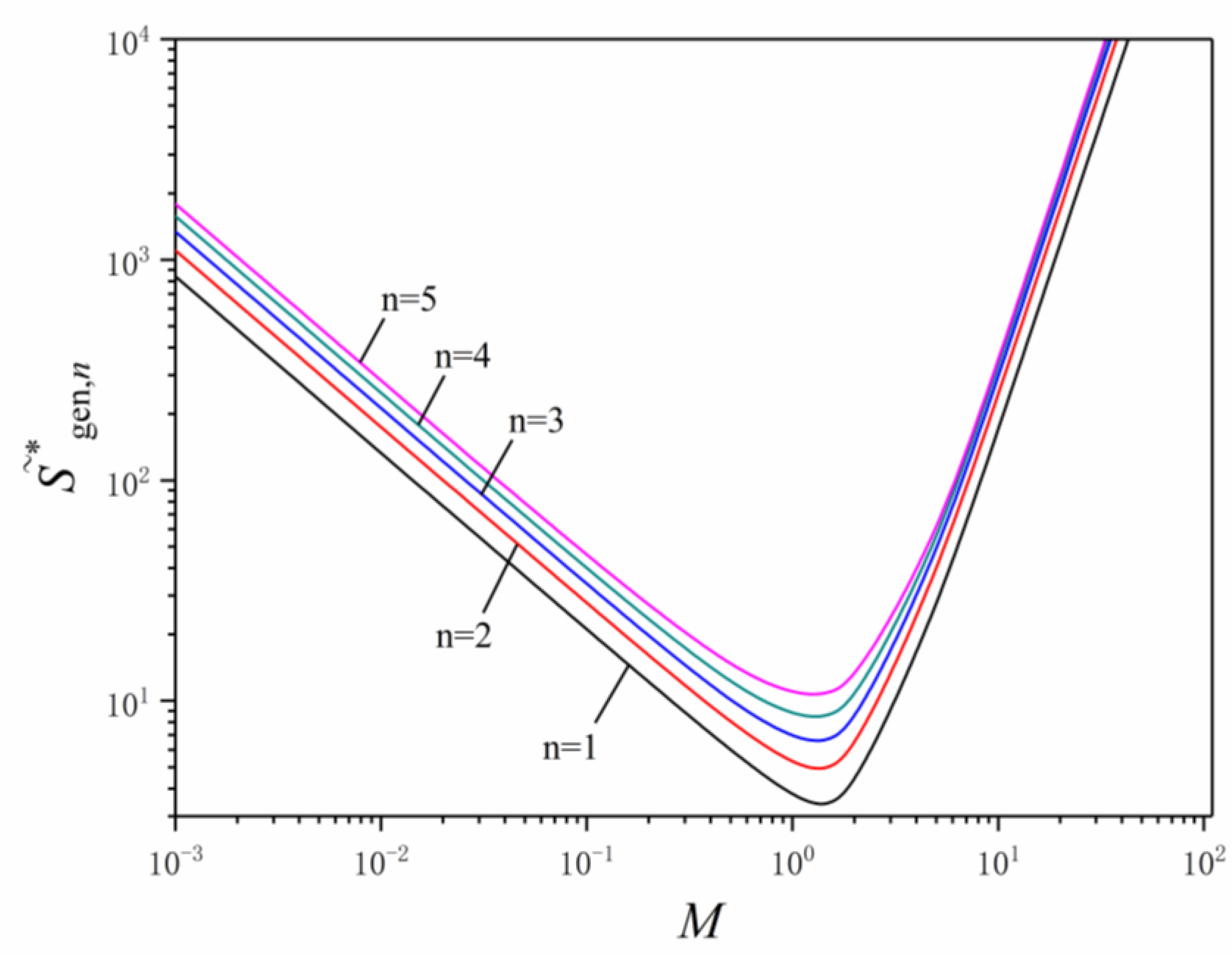 Entropy 24 00999 g006