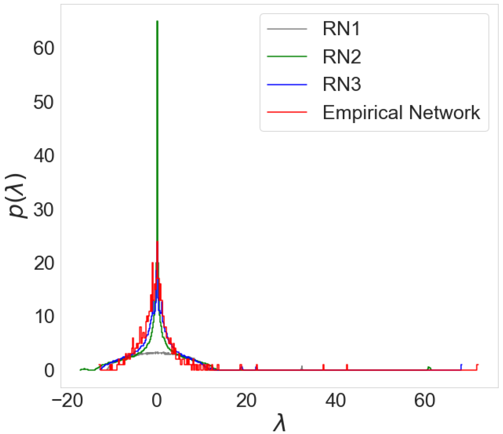 Entropy 24 01005 g003 Entropy 24 01005 g003