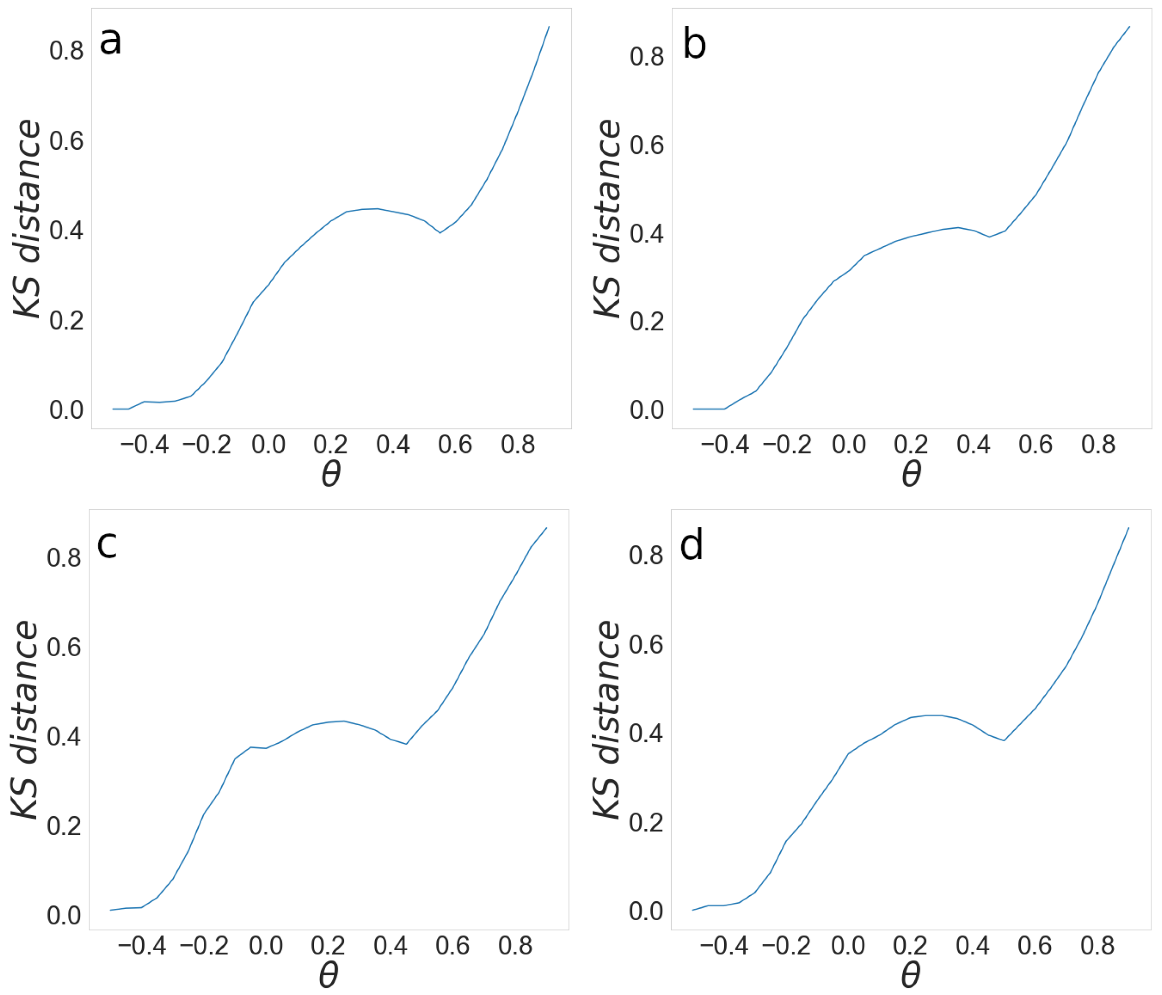 Entropy 24 01005 g004 Entropy 24 01005 g004