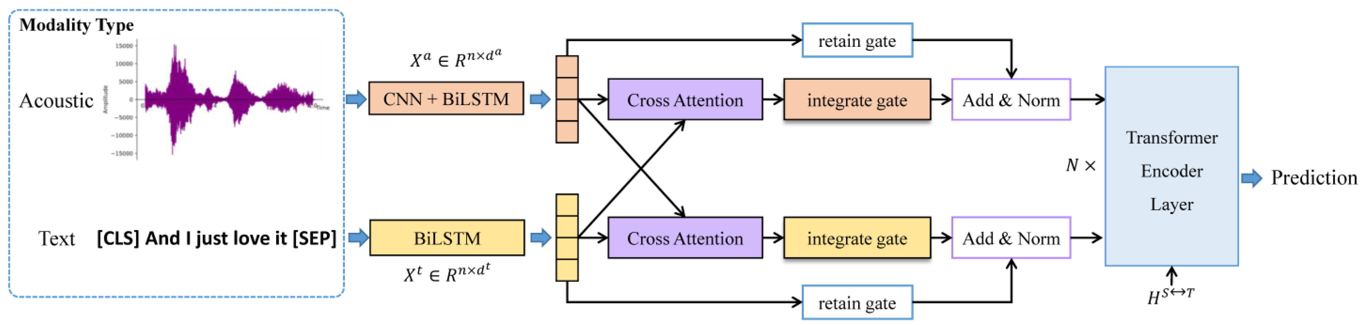 Entropy 24 01010 g001