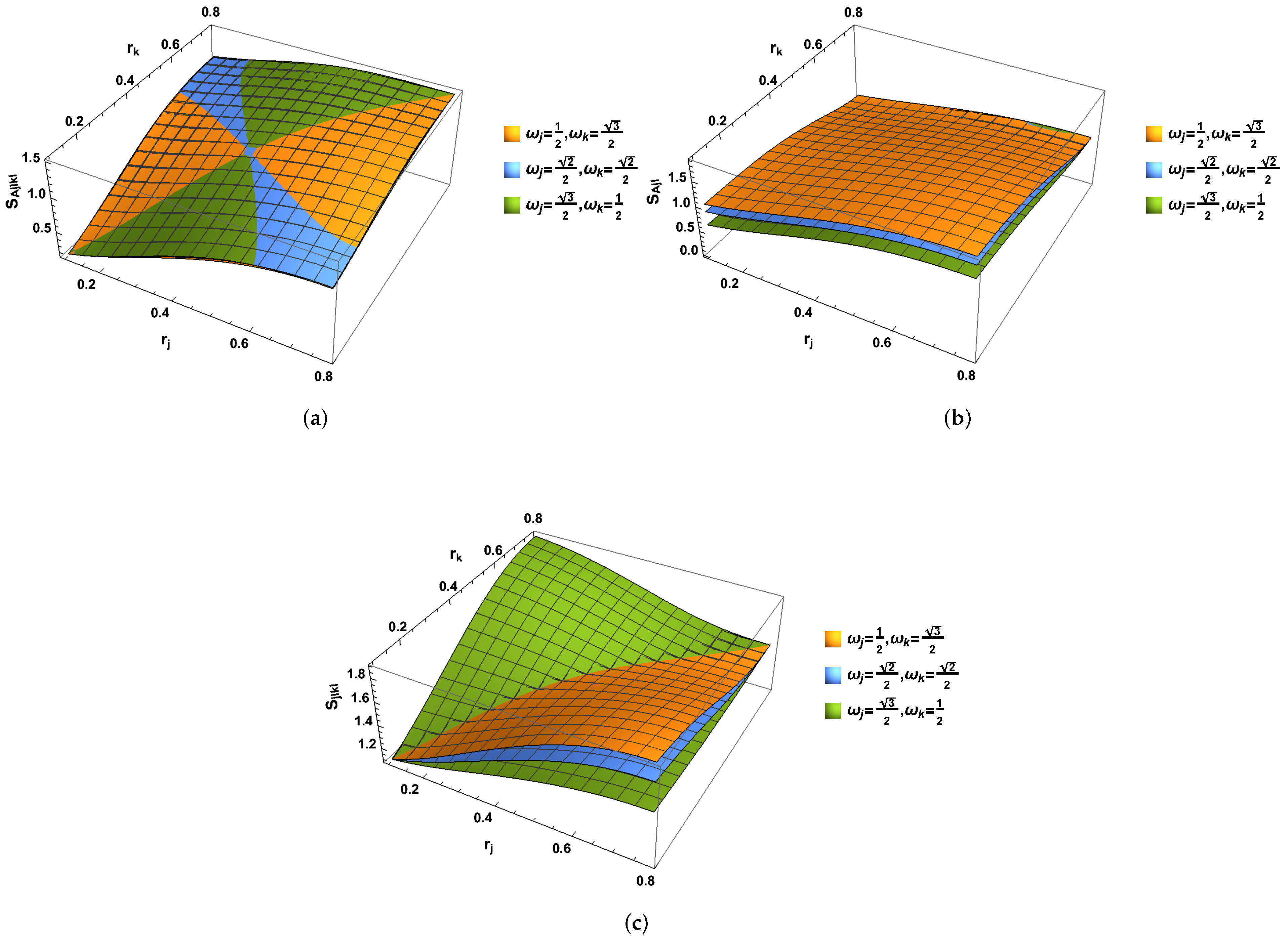 Entropy 24 01011 g003