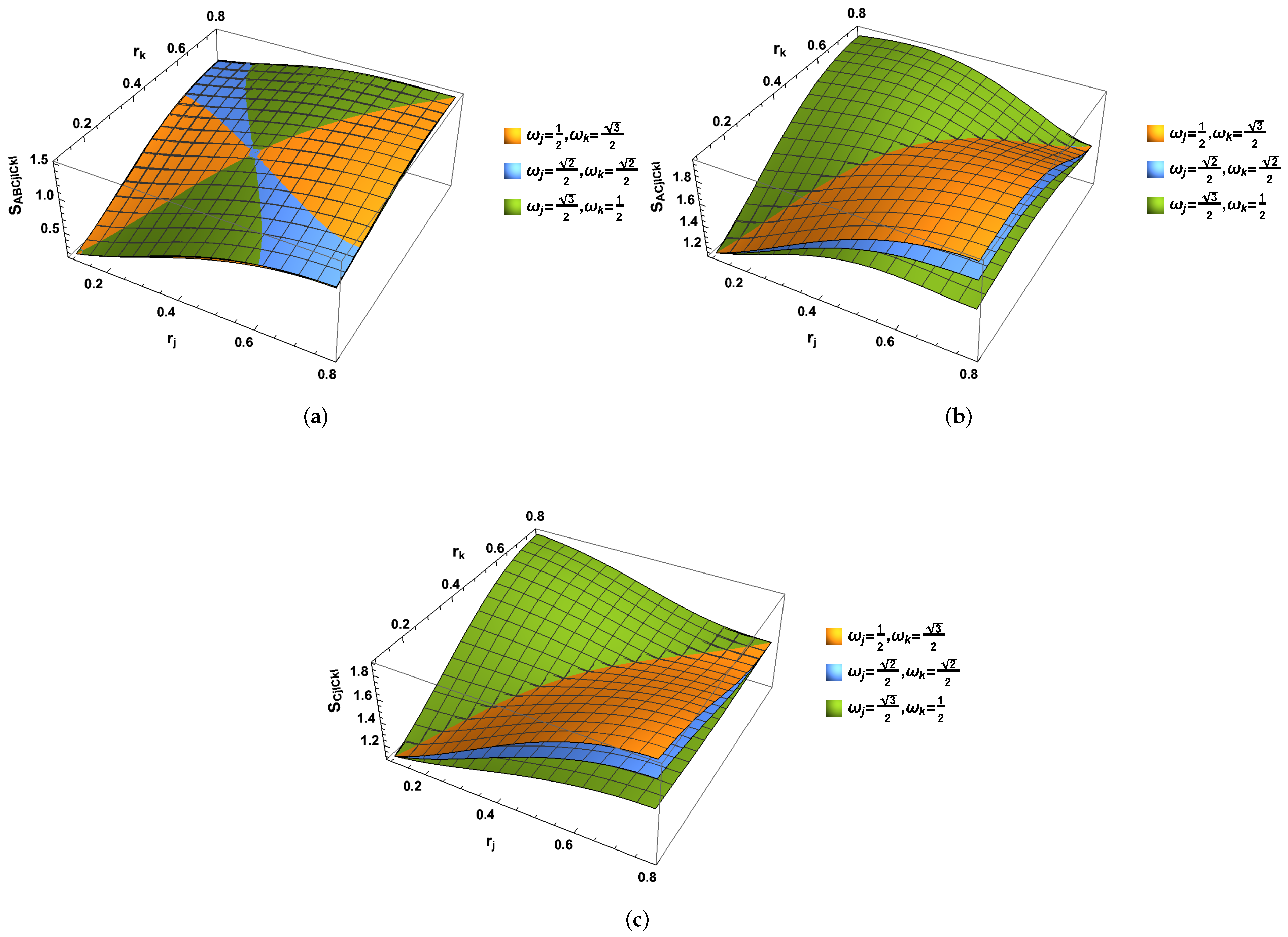 Entropy 24 01011 g005