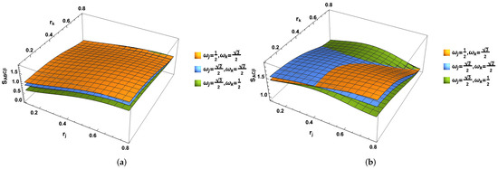 Entropy 24 01011 g006 550