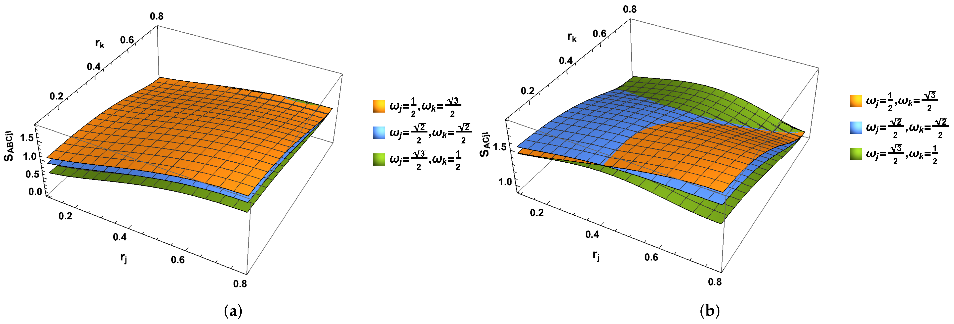 Entropy 24 01011 g006