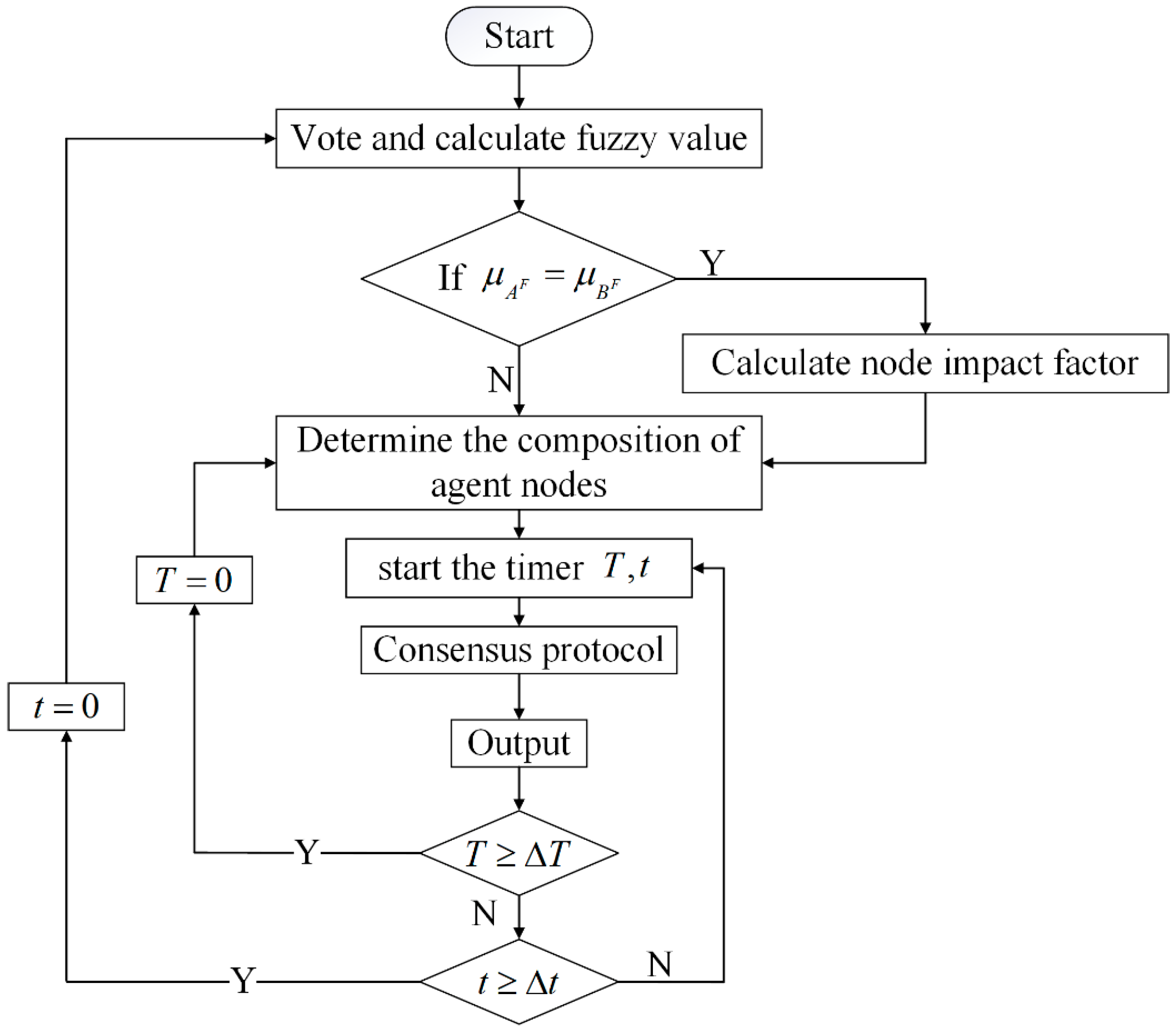 Entropy 24 01013 g002