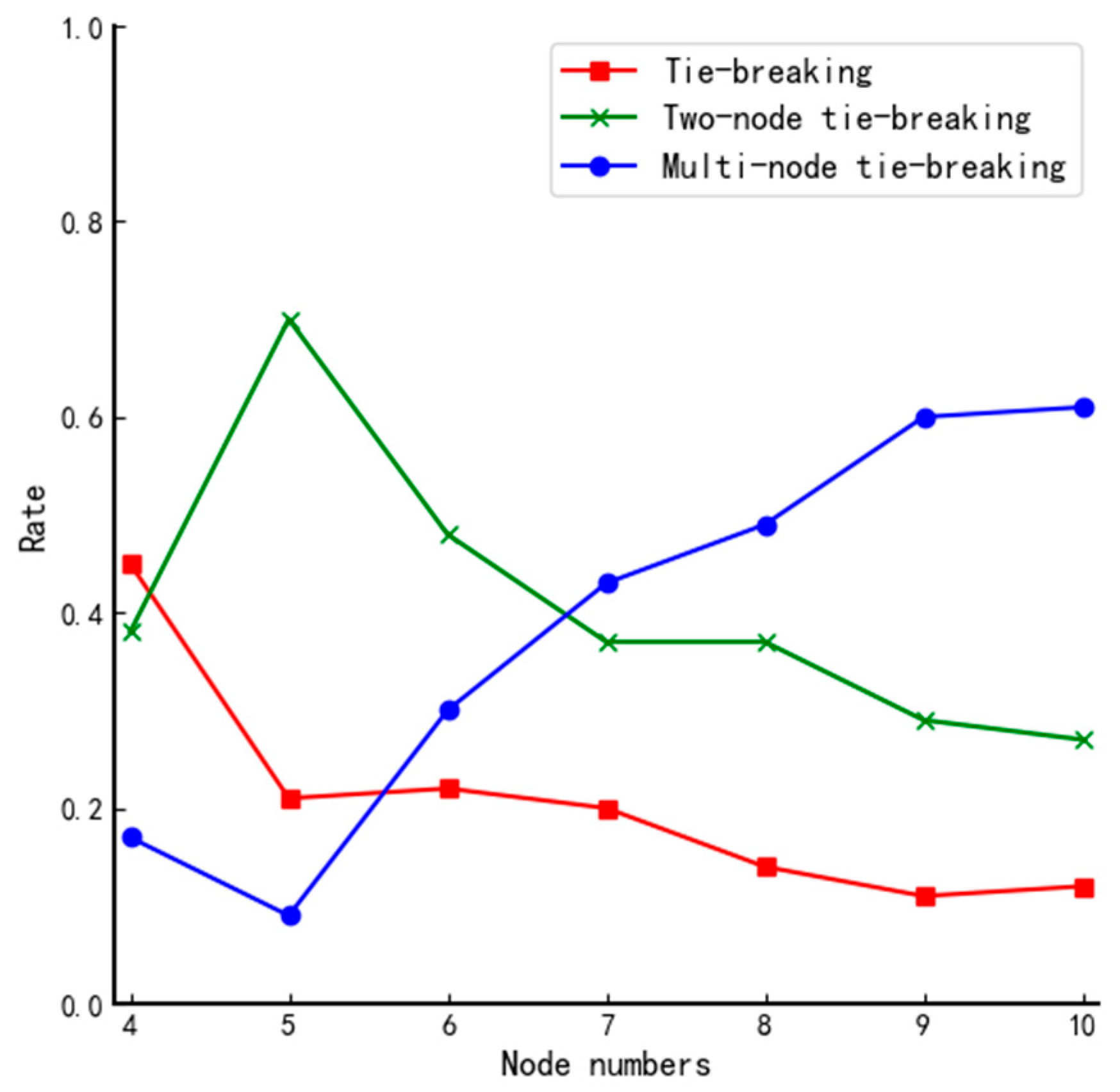 Entropy 24 01013 g004