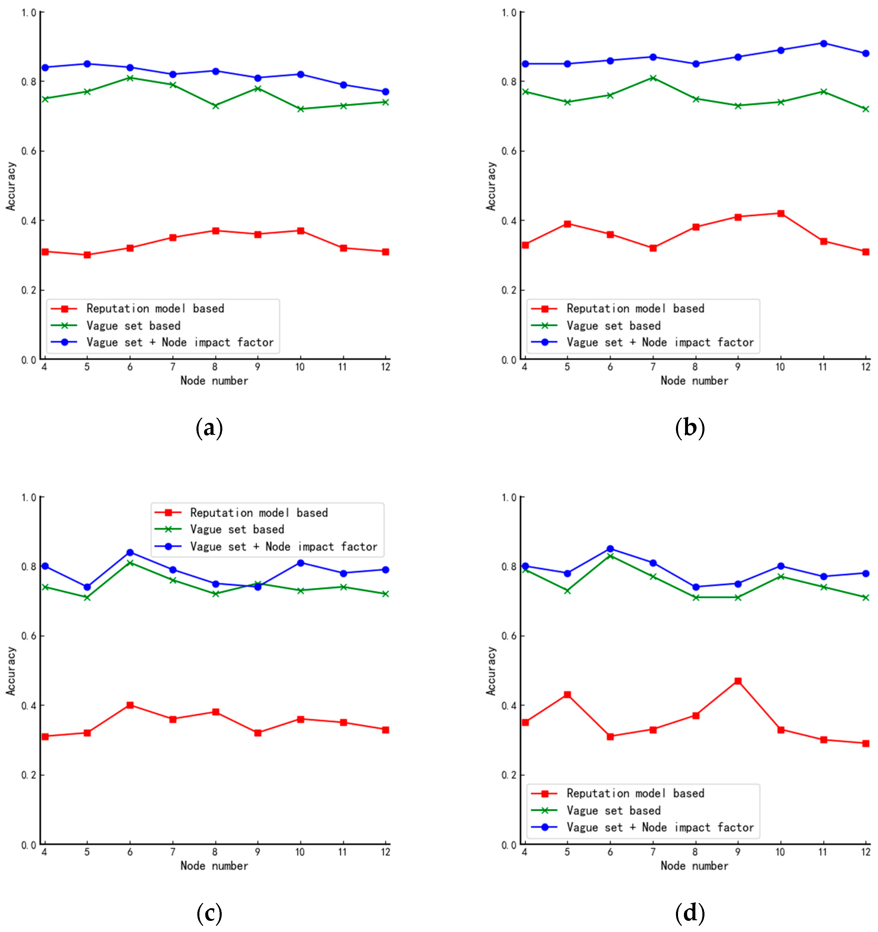 Entropy 24 01013 g006