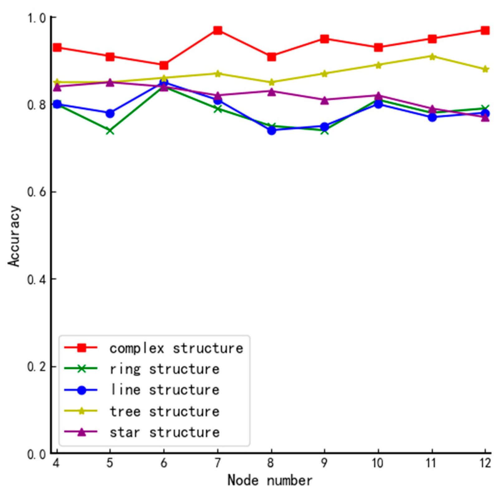 Entropy 24 01013 g010