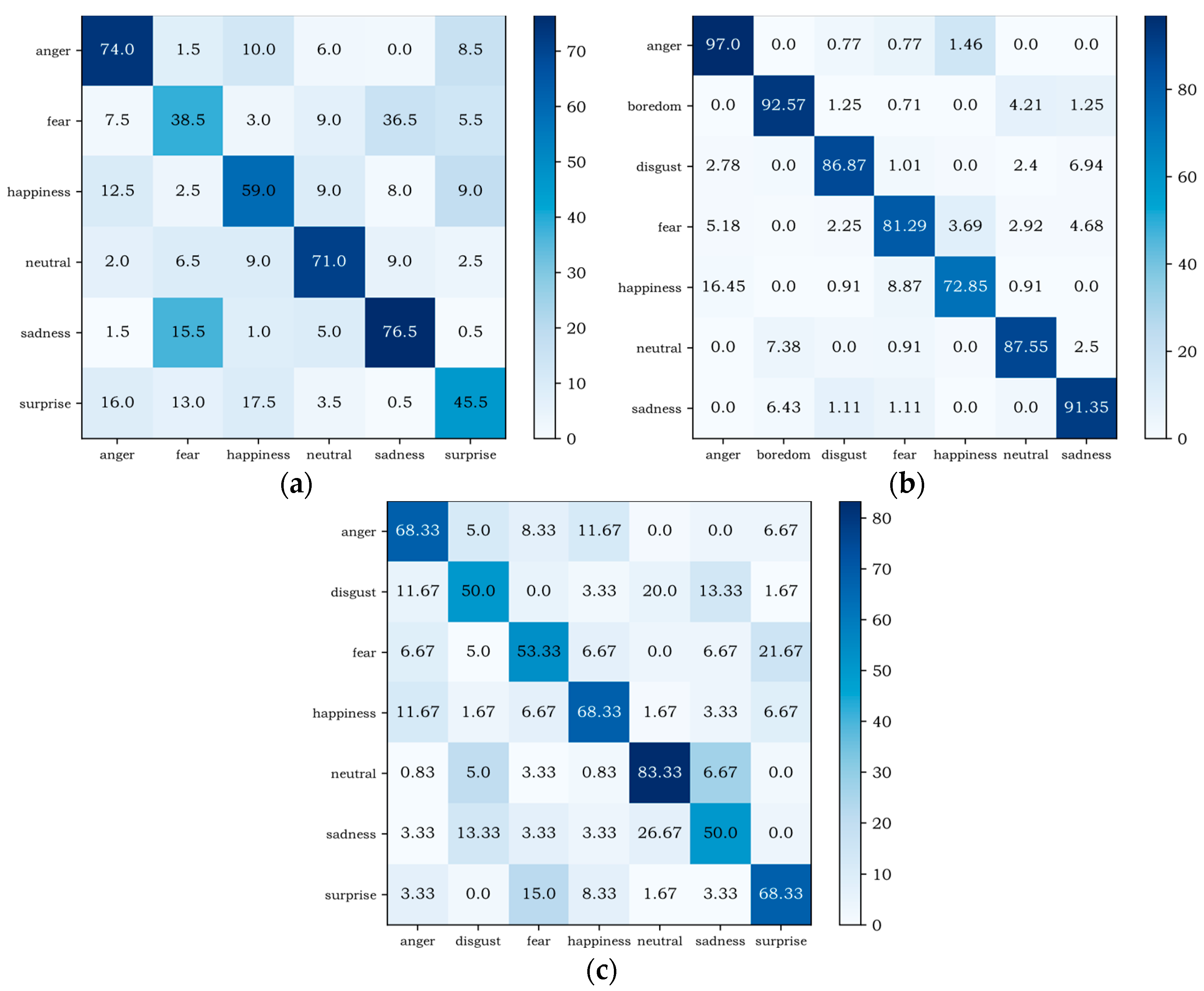 Entropy 24 01025 g007