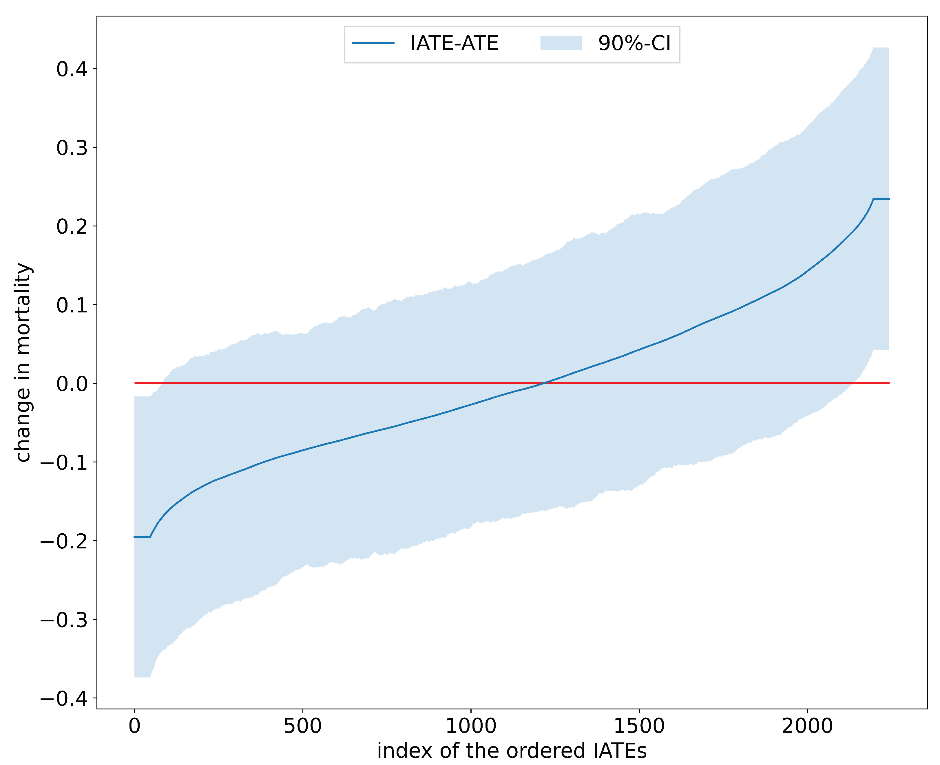 Entropy 24 01039 g004